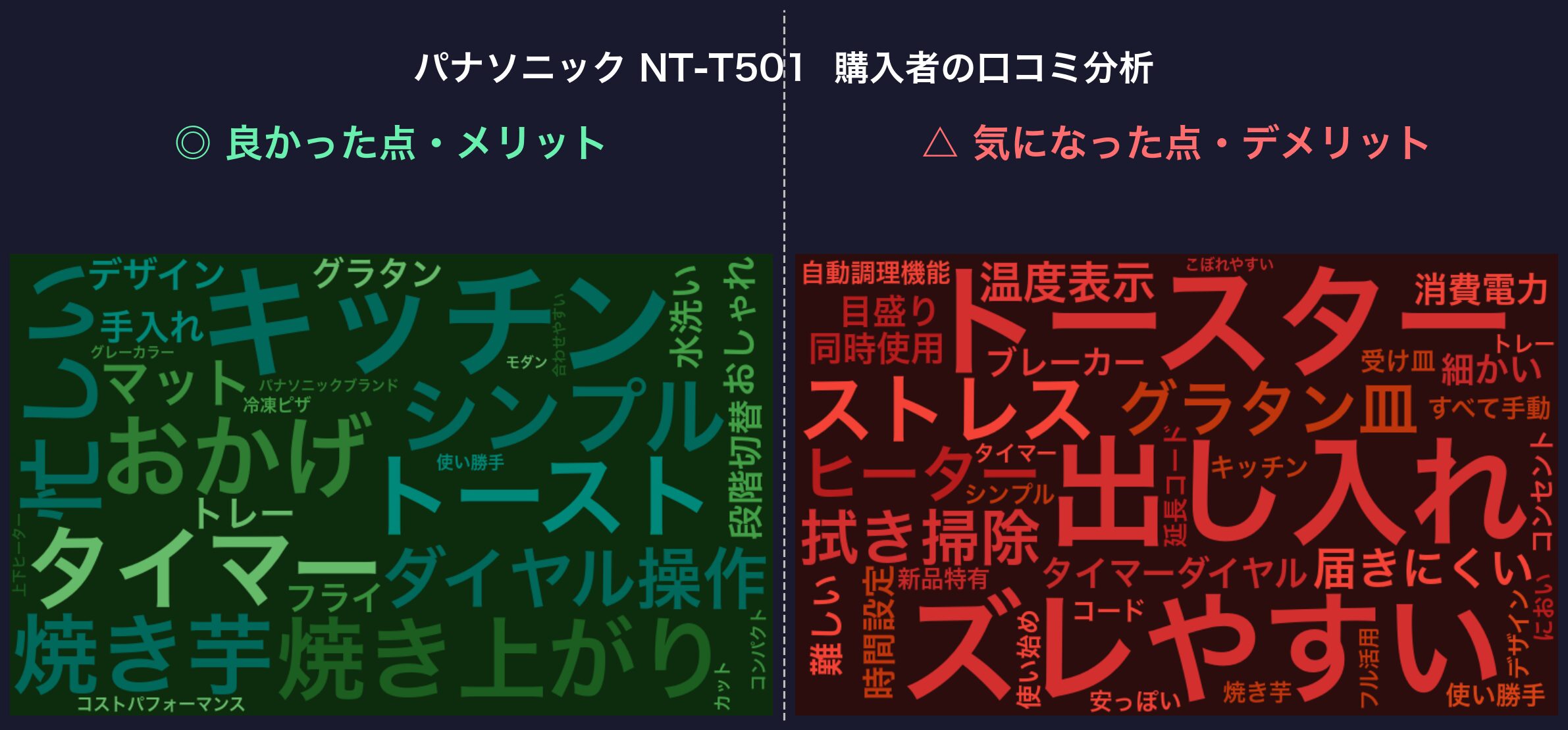 口コミワードクラウド：パナソニック NT-T501