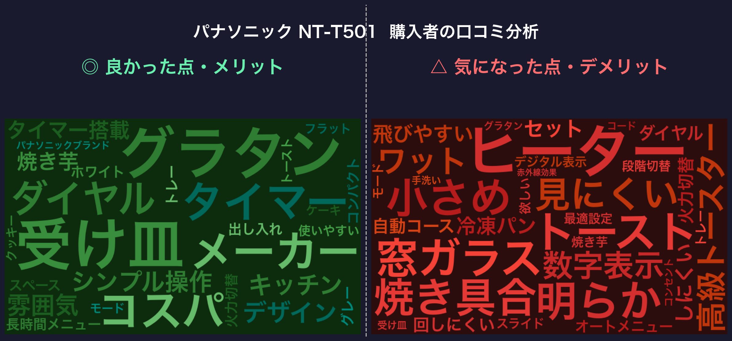 口コミワードクラウド：パナソニック NT-T501