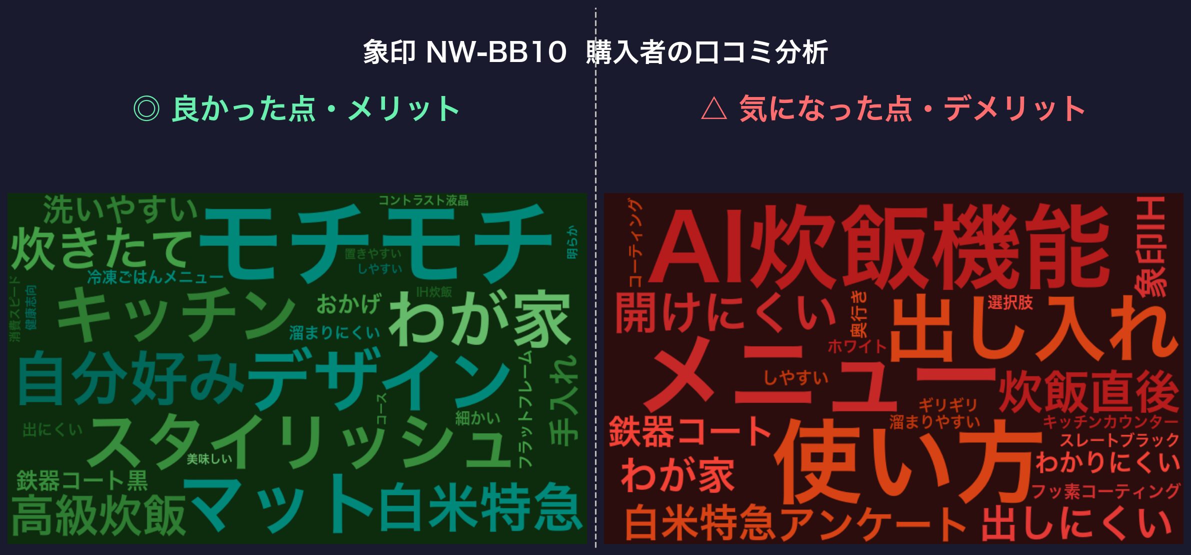 口コミワードクラウド：象印 NW-BB10