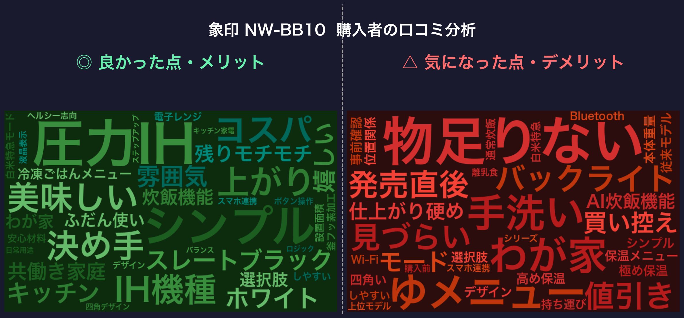 口コミワードクラウド：象印 NW-BB10