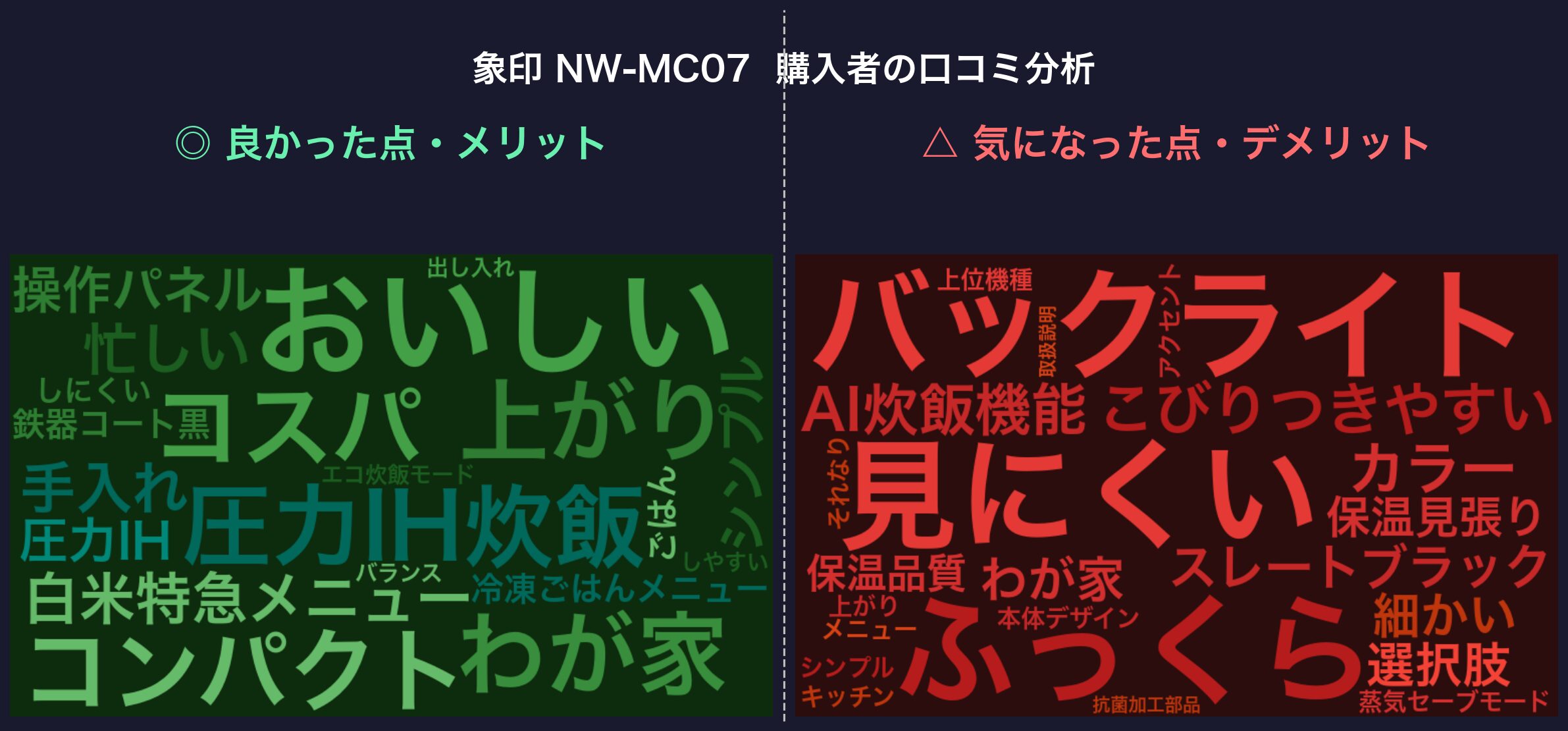 口コミワードクラウド：象印 NW-MC07