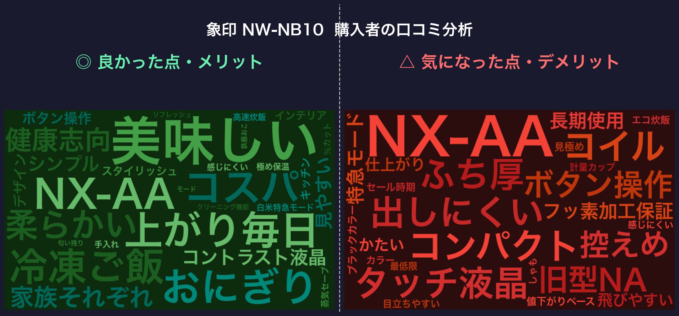 口コミワードクラウド：象印 NW-NB10