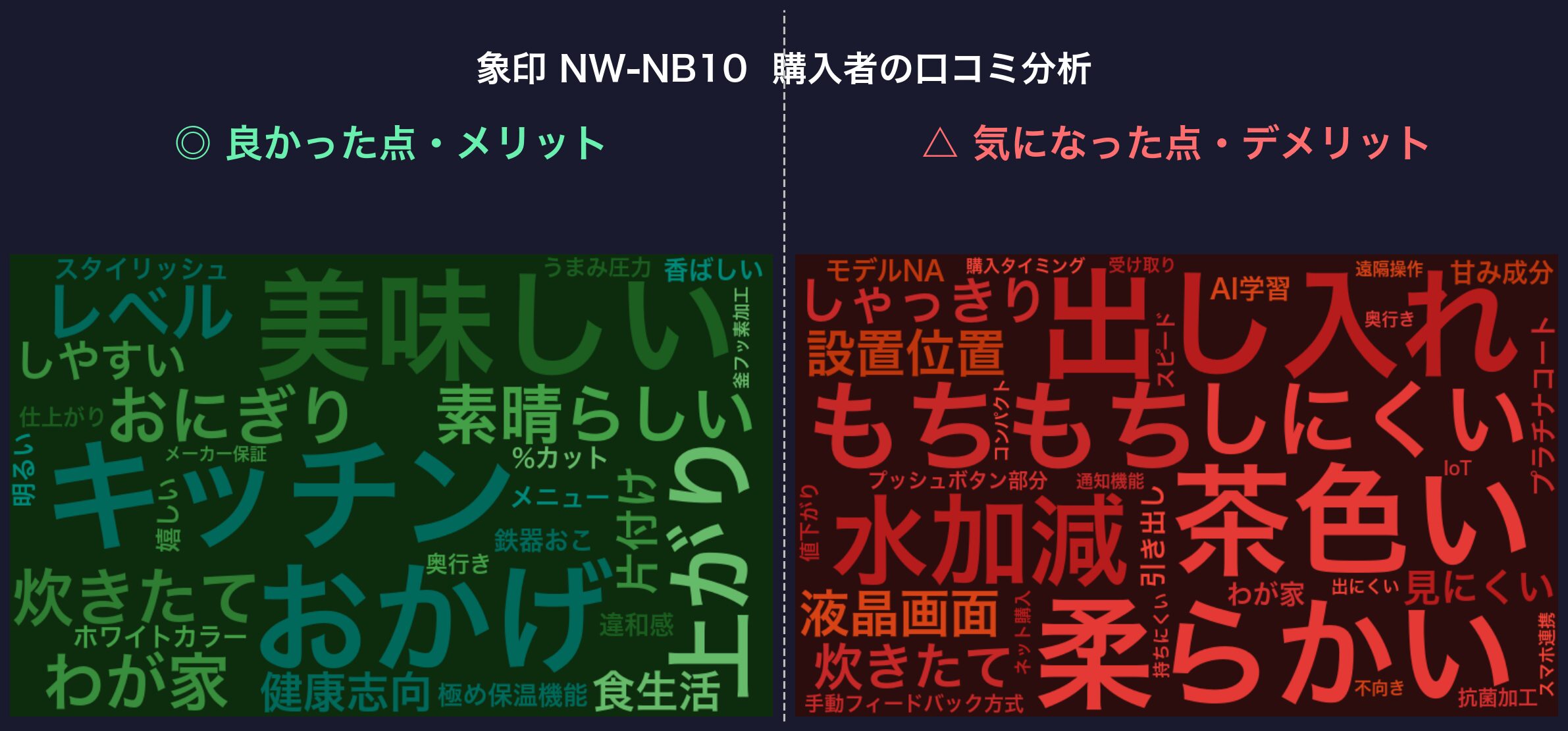 口コミワードクラウド：NW-NB10