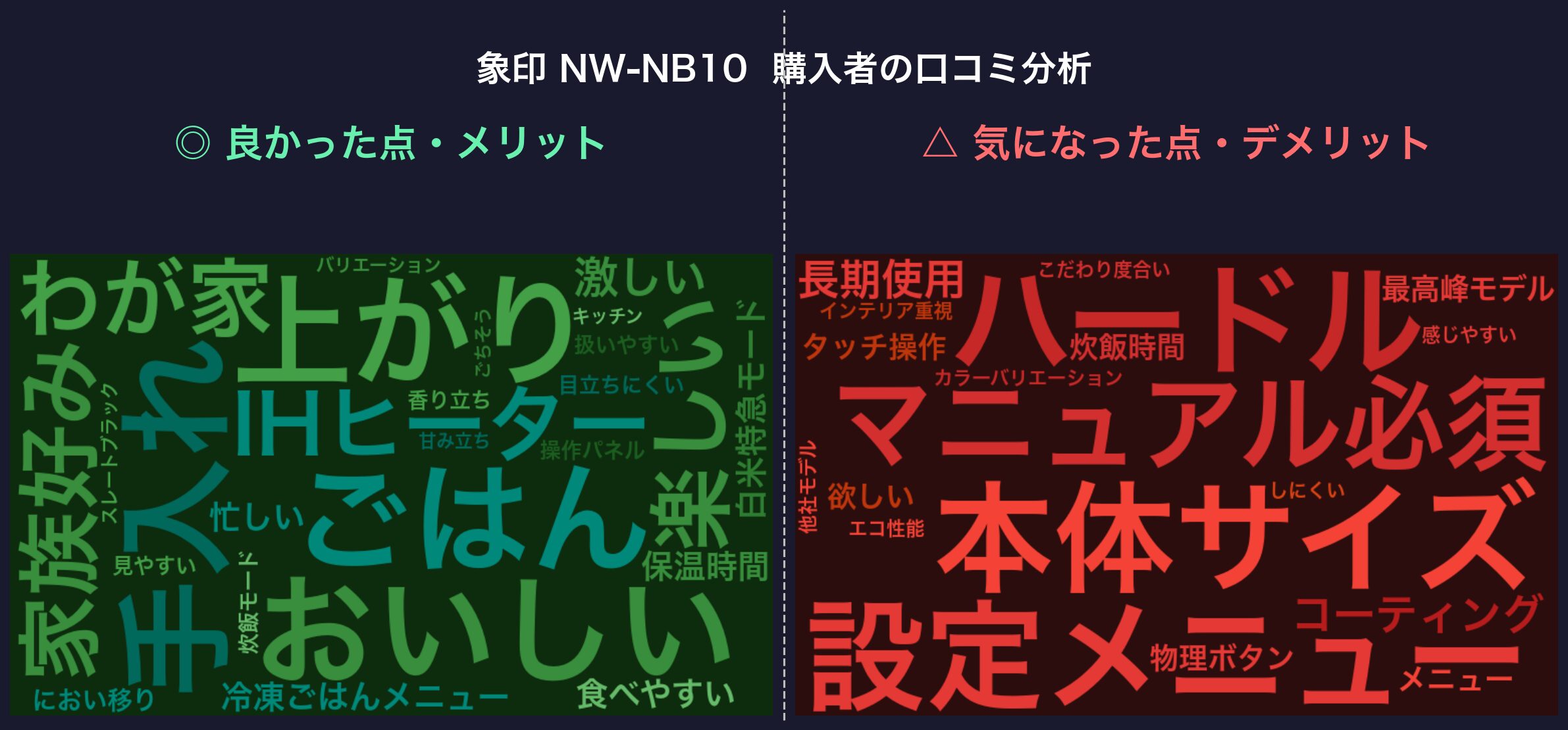 象印 NW-NB10 購入者の口コミ分析ワードクラウド