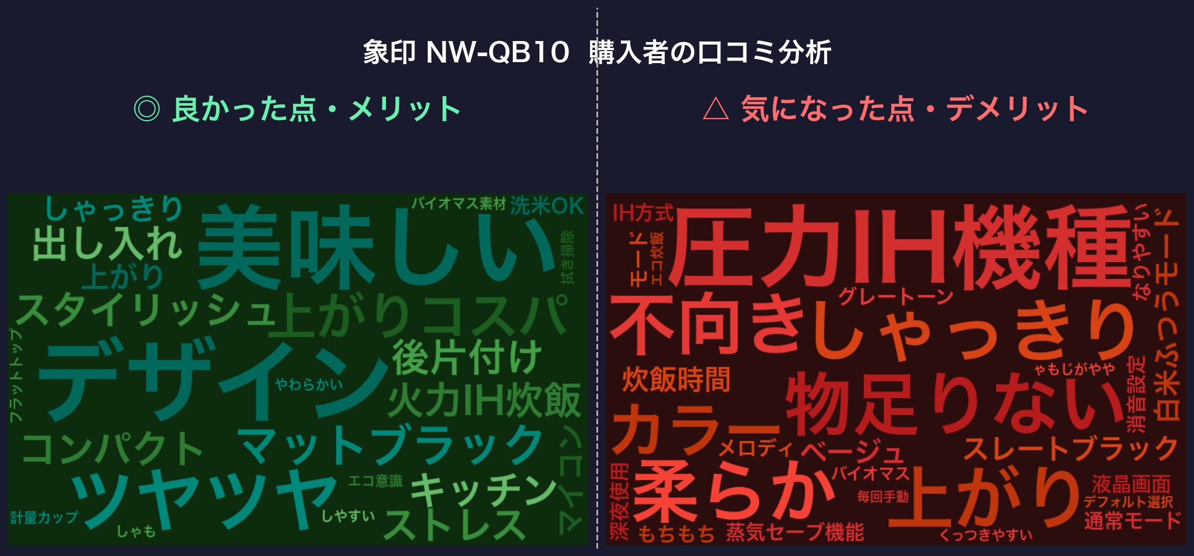 口コミワードクラウド：象印 NW-QB10
