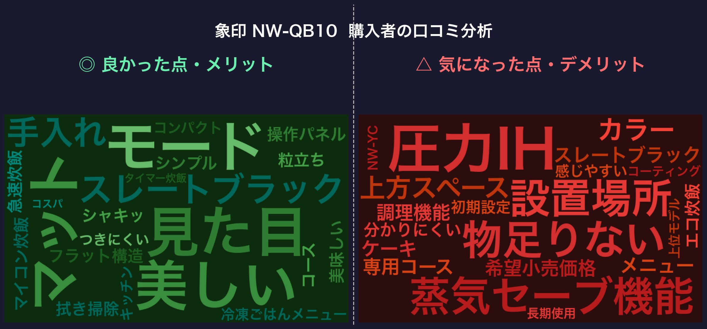 口コミワードクラウド：象印 NW-QB10