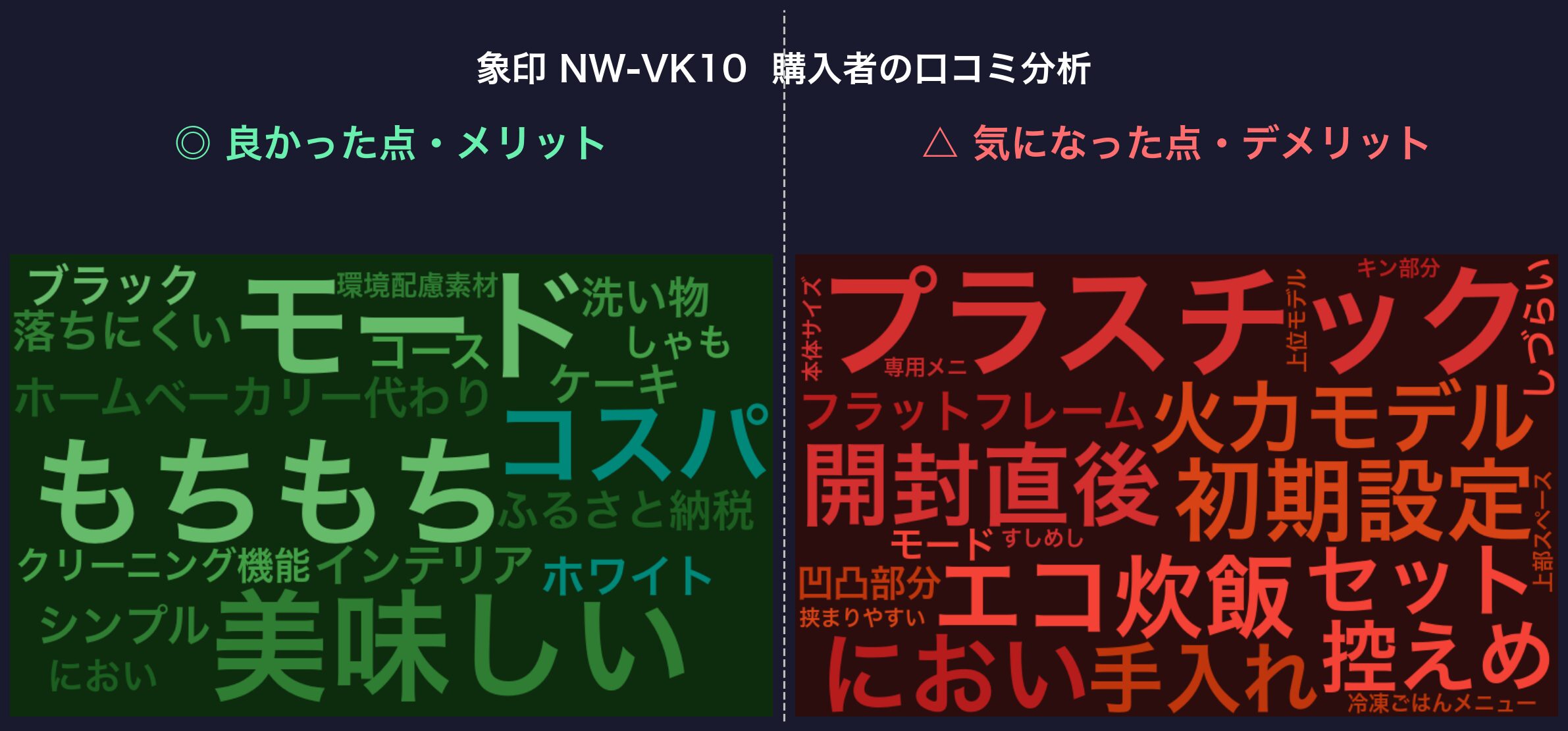 口コミワードクラウド：象印 NW-VK10