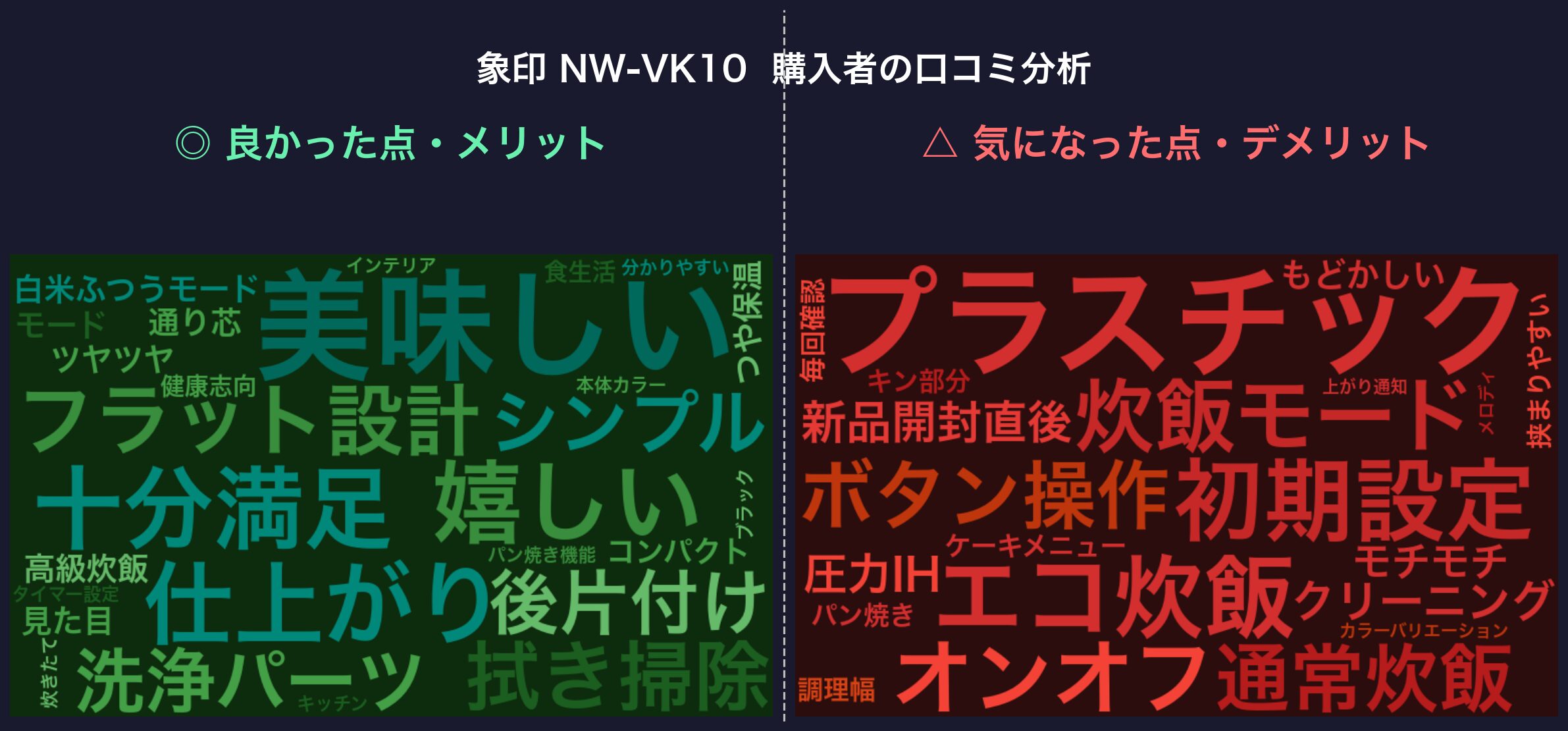 口コミワードクラウド：象印 NW-VK10