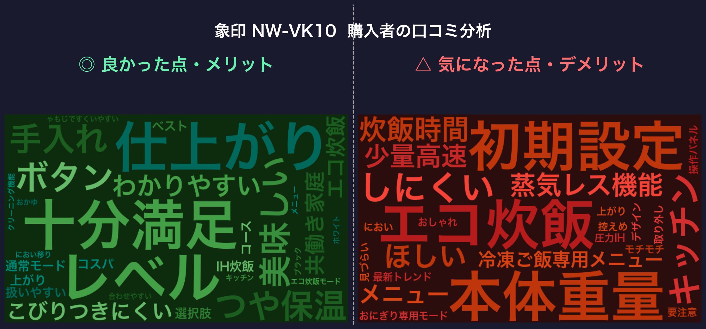 口コミワードクラウド：象印 NW-VK10