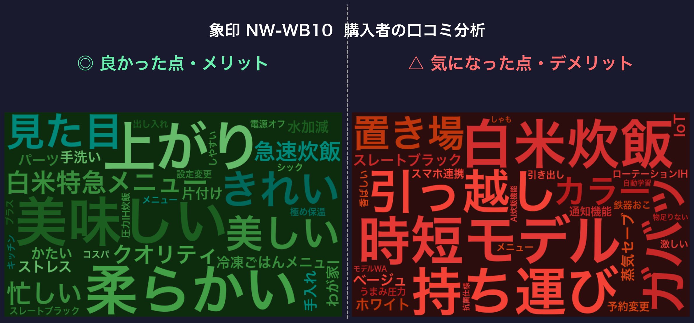 口コミワードクラウド：NW-WB10