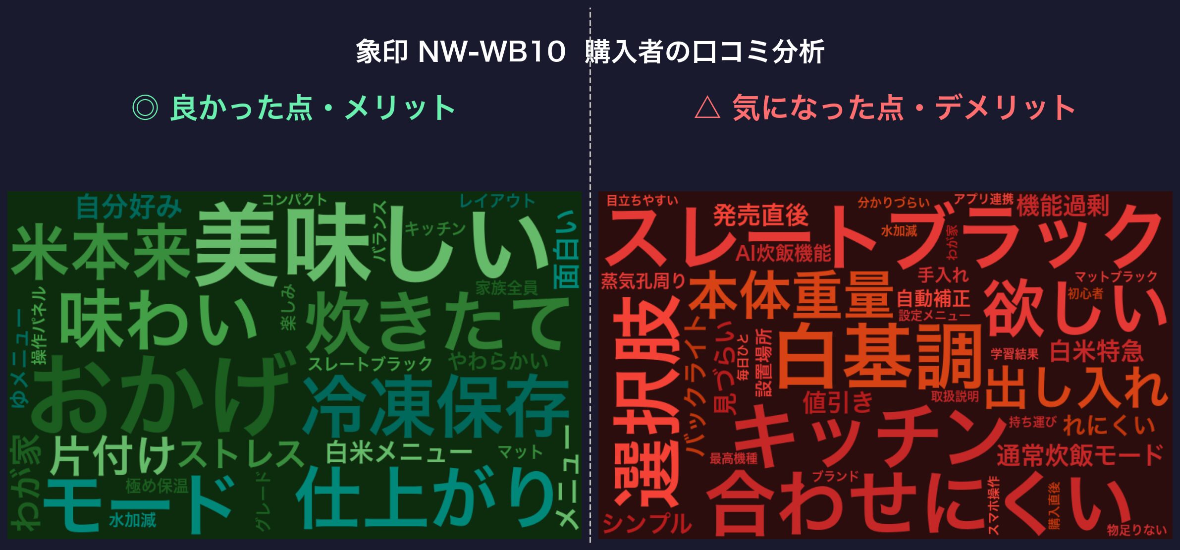 口コミワードクラウド：象印 NW-WB10