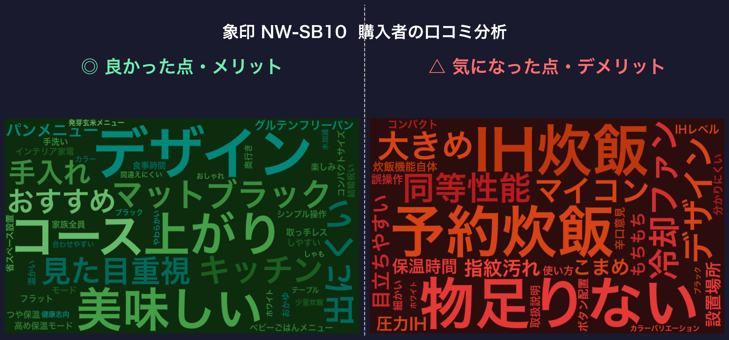 口コミワードクラウド：NW-SB10