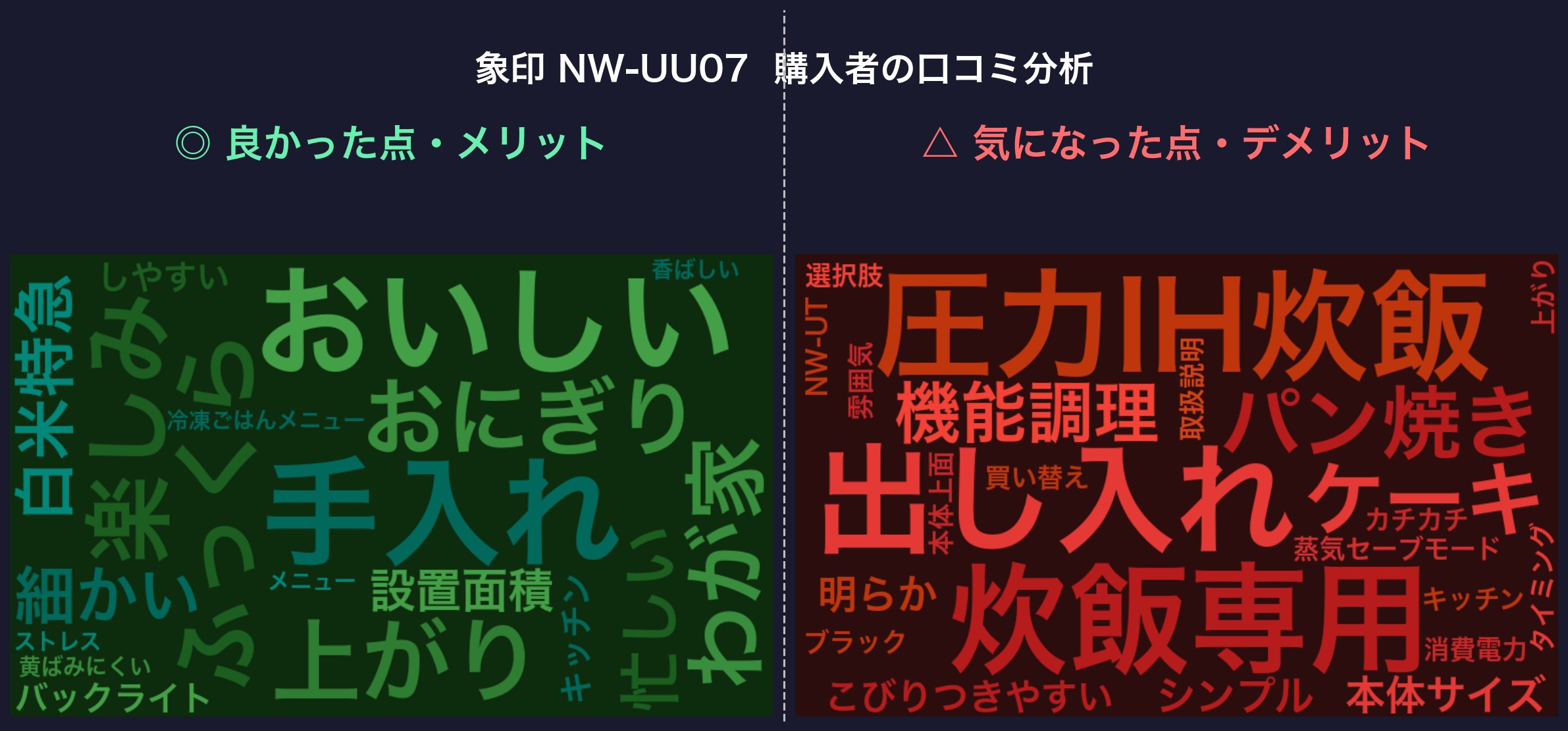 口コミワードクラウド：象印 NW-UU07