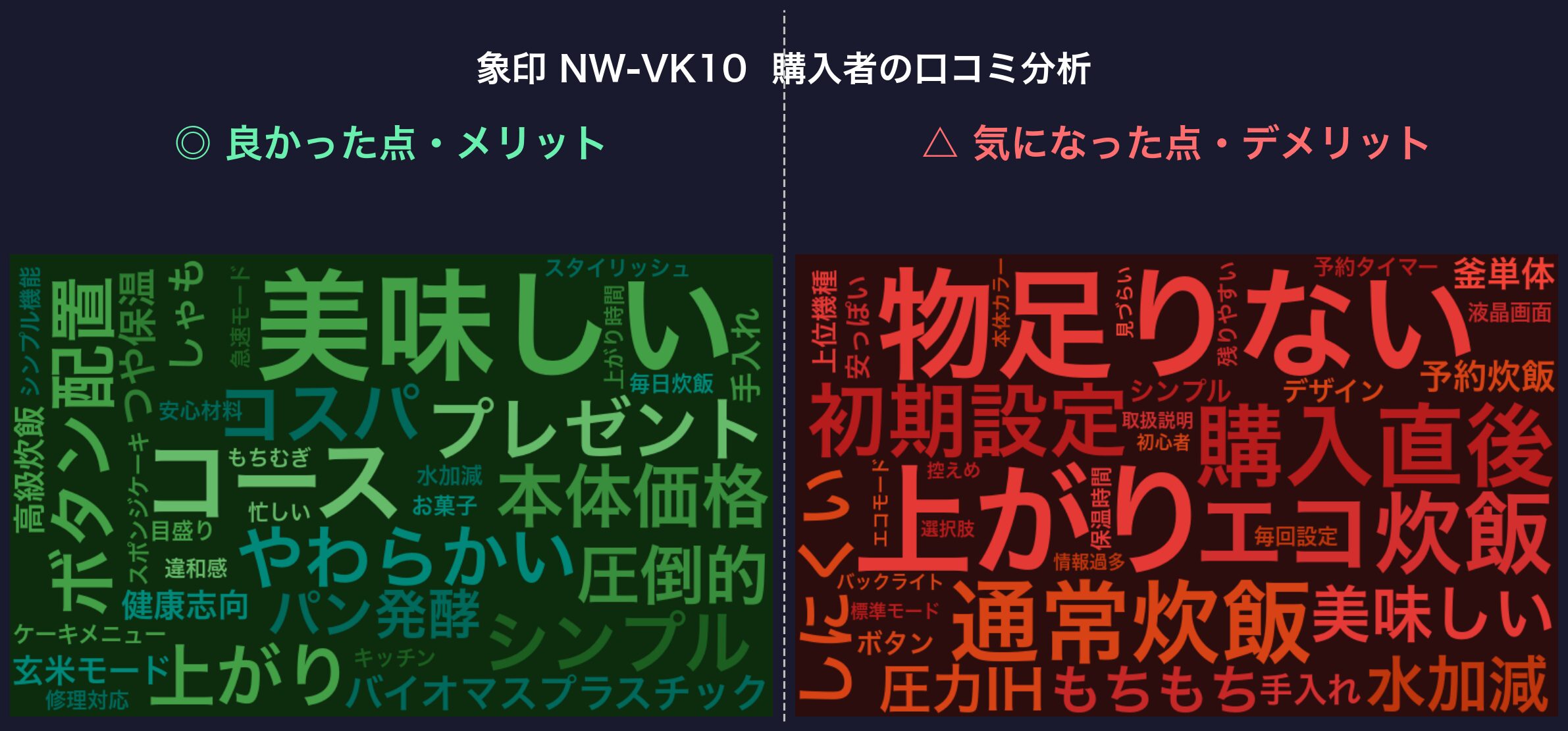 口コミワードクラウド：NW-VK10