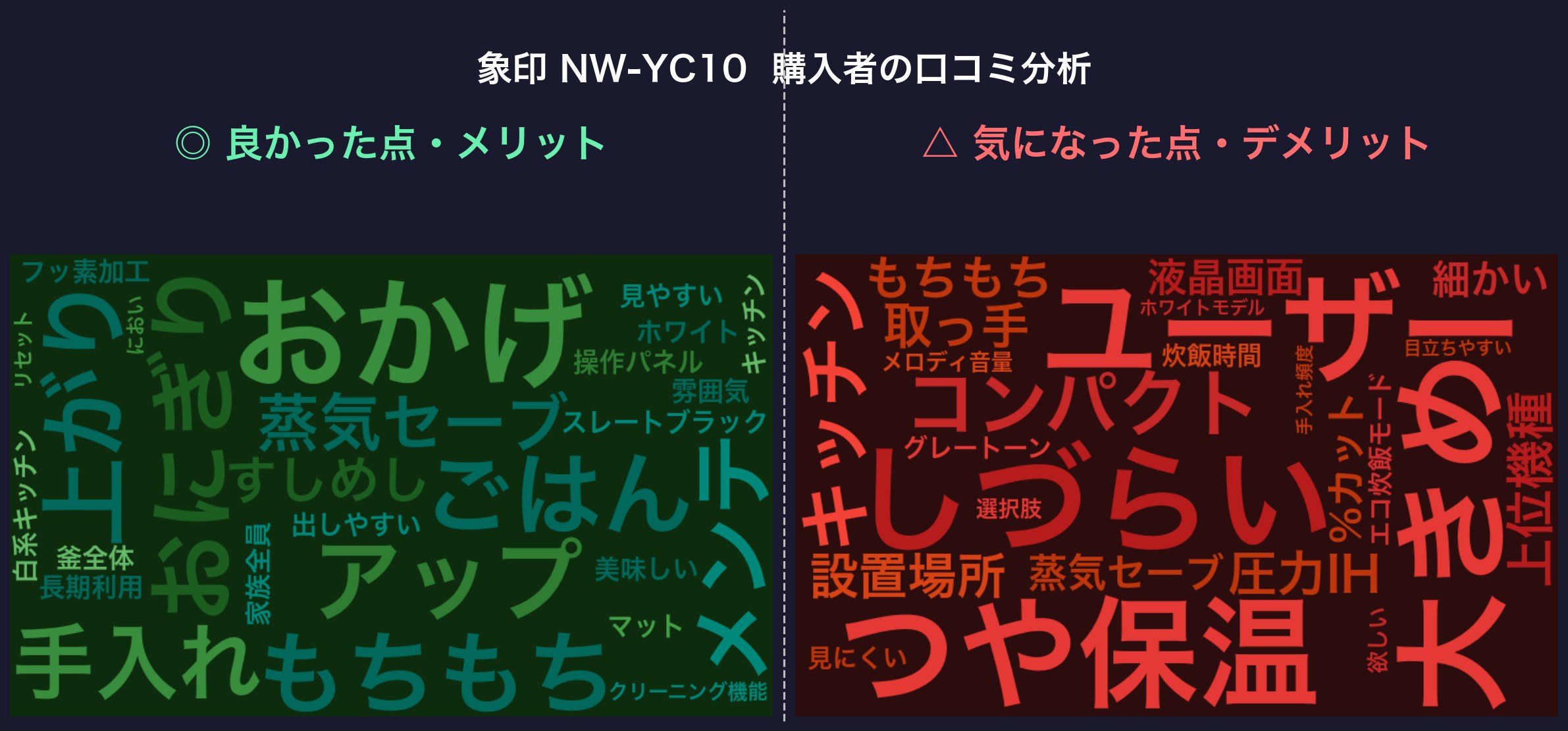 口コミワードクラウド：象印 NW-YC10