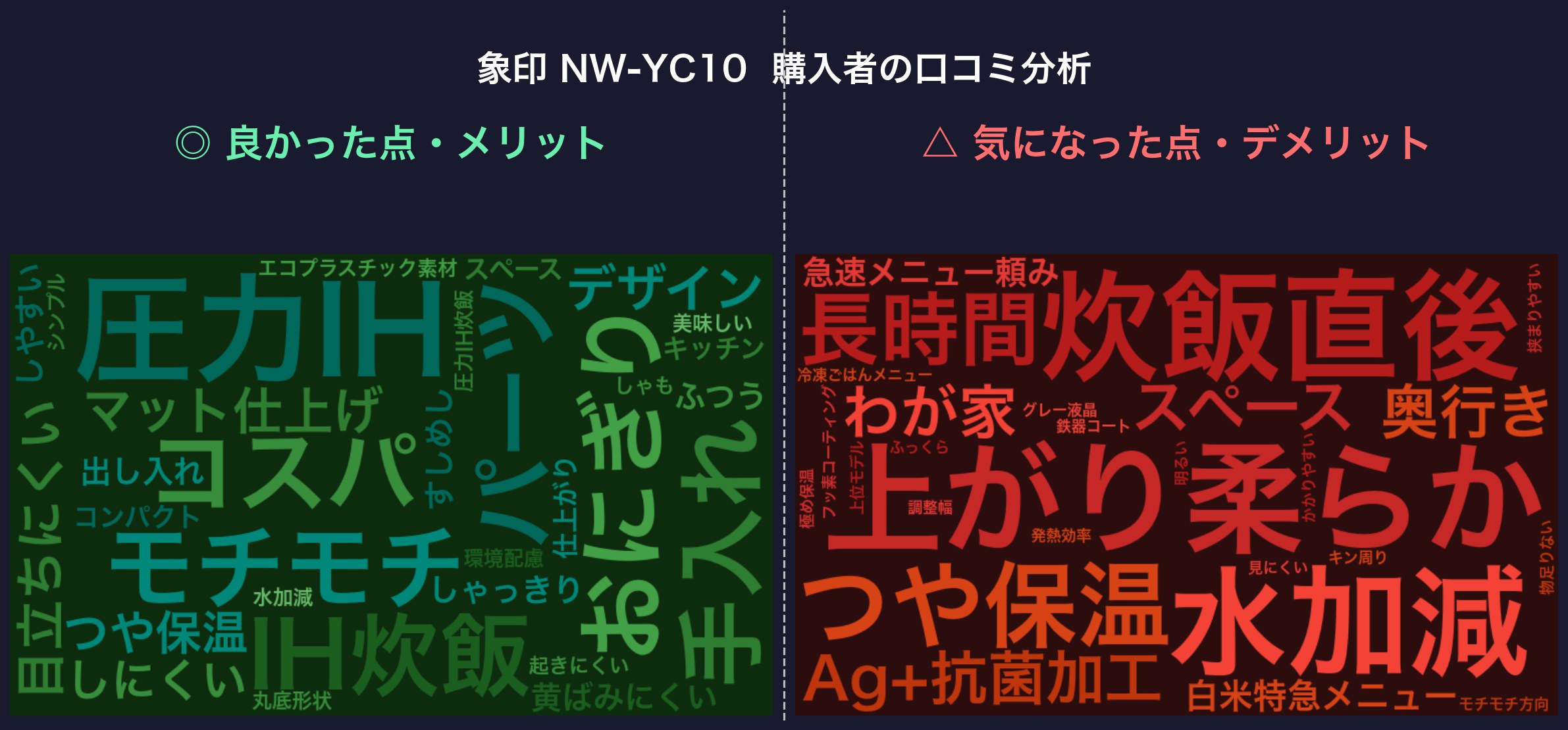 口コミワードクラウド：象印 NW-YC10