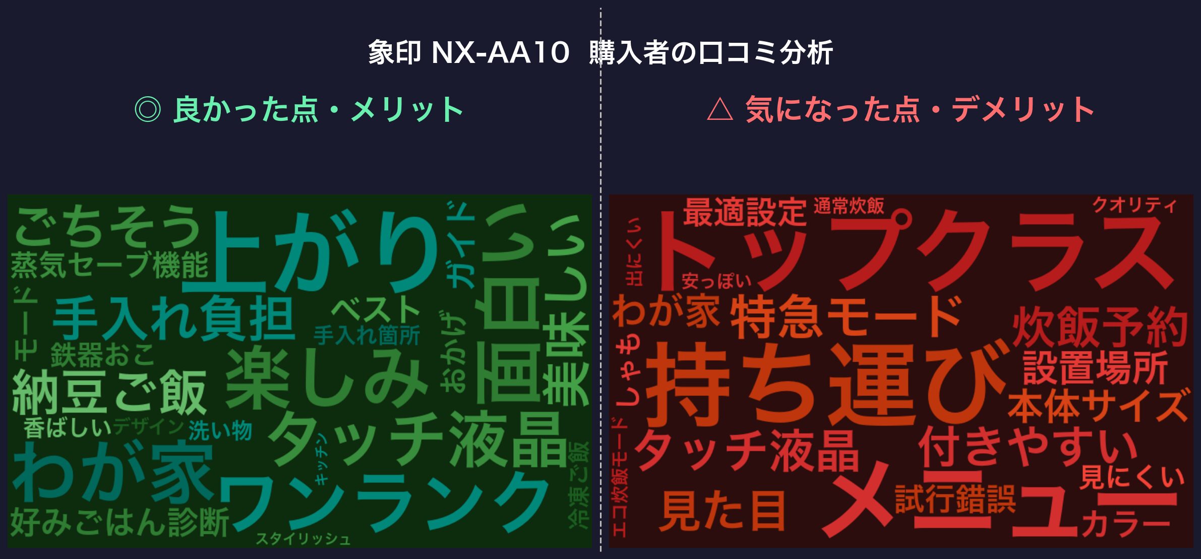 口コミワードクラウド：象印 NX-AA10