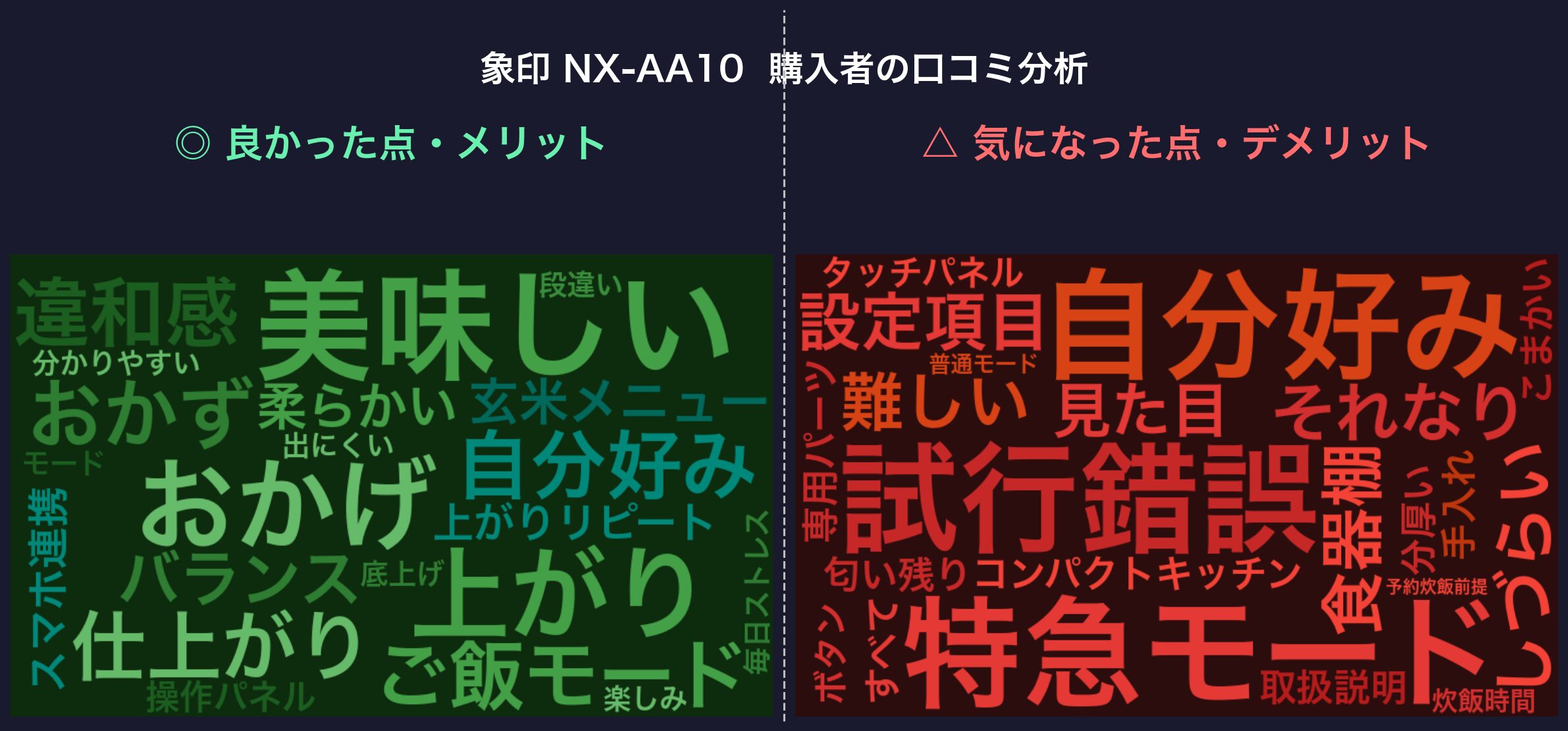 口コミワードクラウド