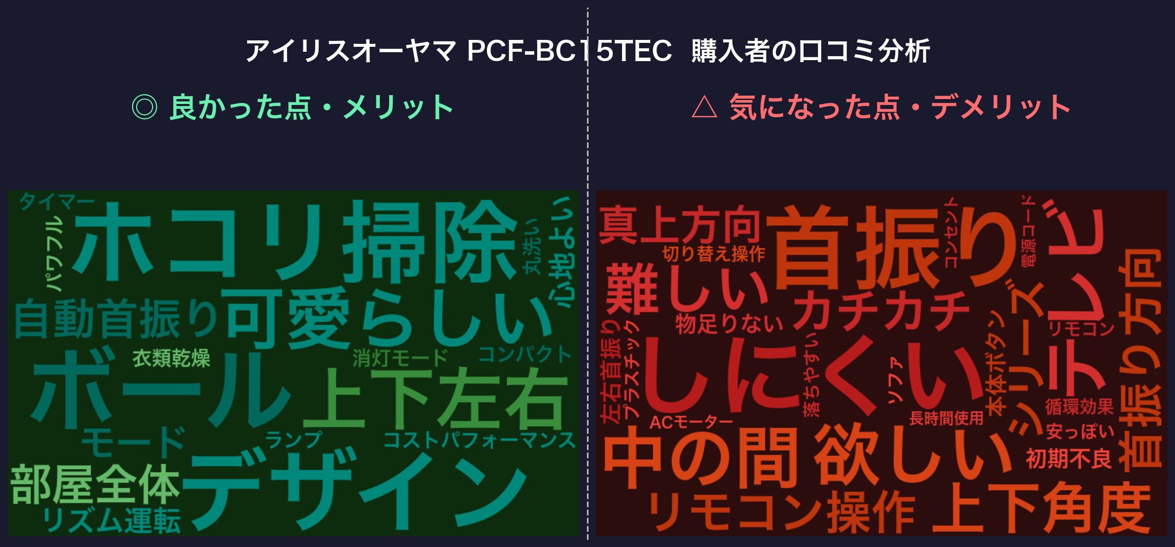 口コミワードクラウド：PCF-BC15TEC