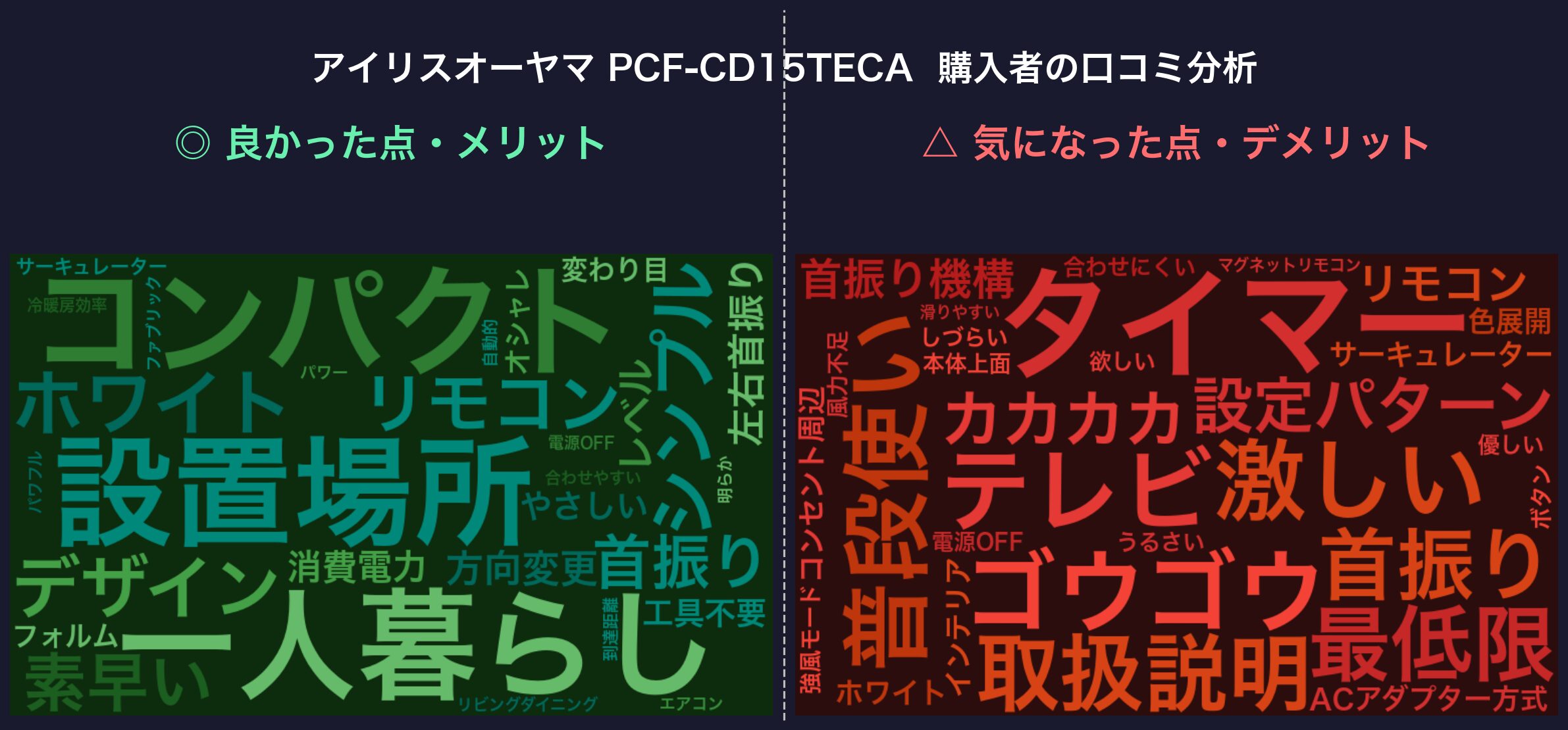 口コミワードクラウド：PCF-CD15TECA