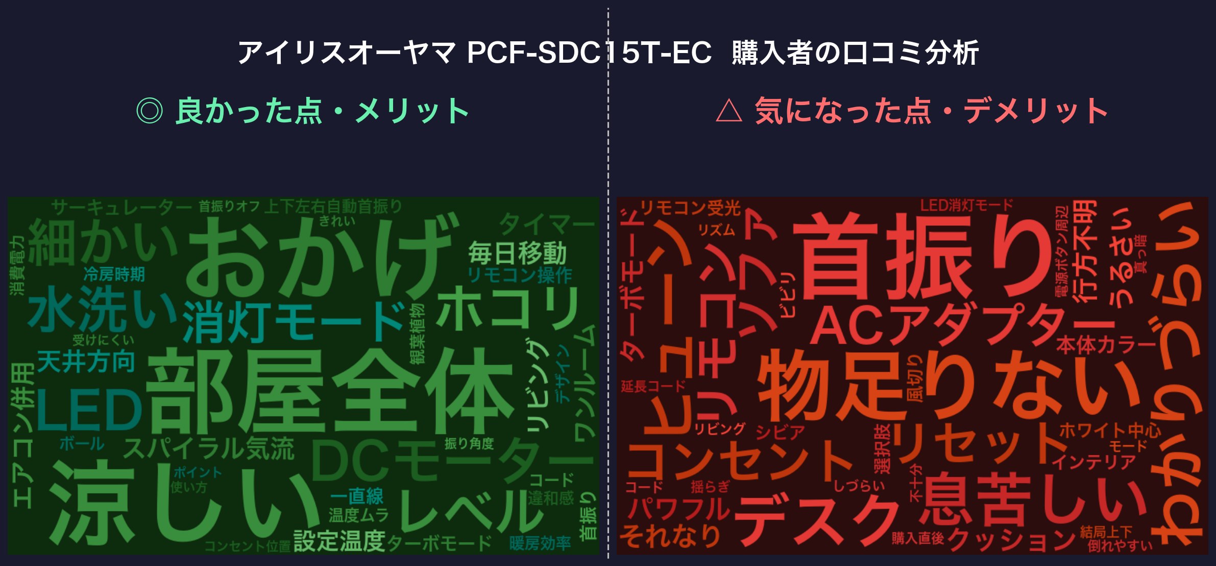 口コミワードクラウド：PCF-SDC15T-EC