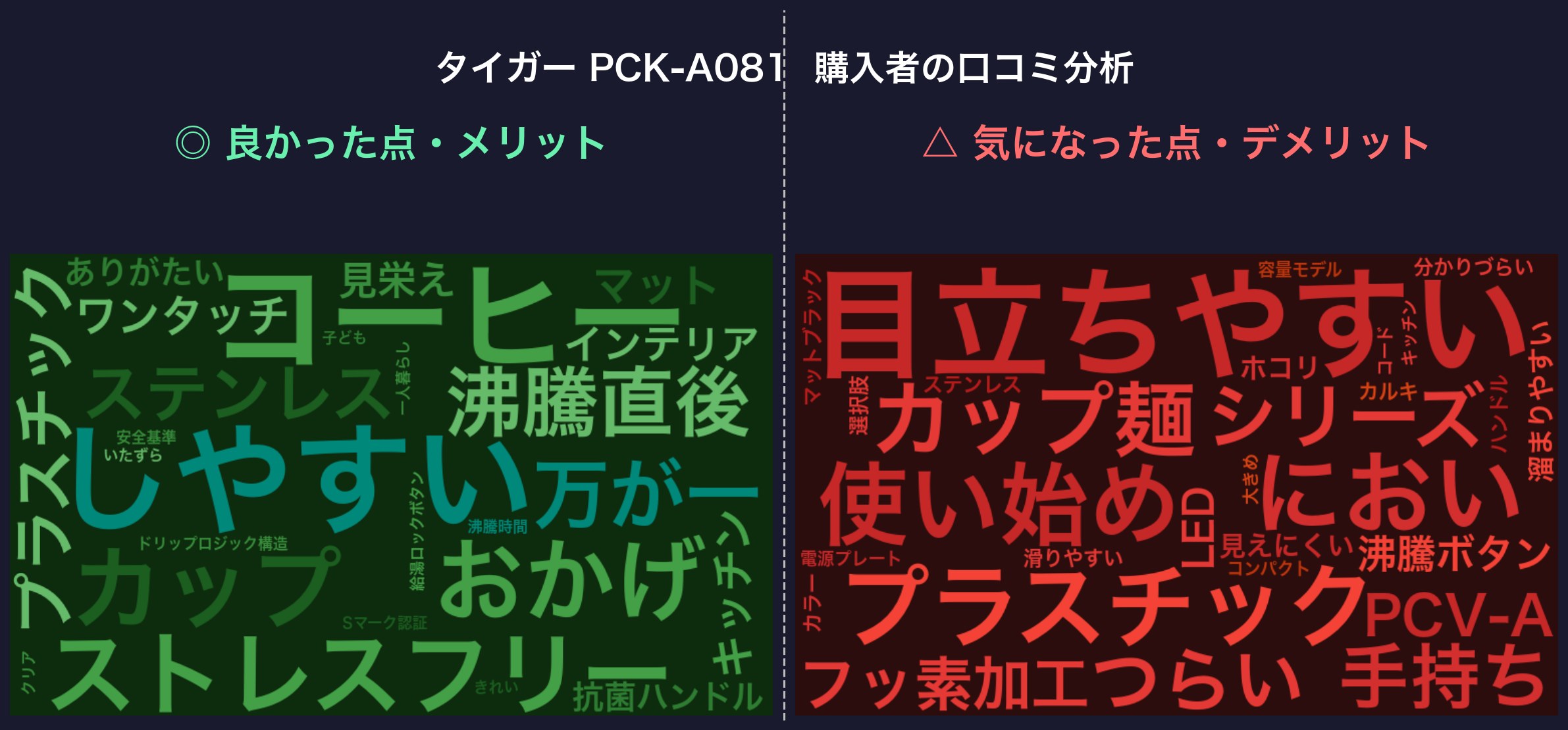 口コミワードクラウド：タイガー PCK-A081