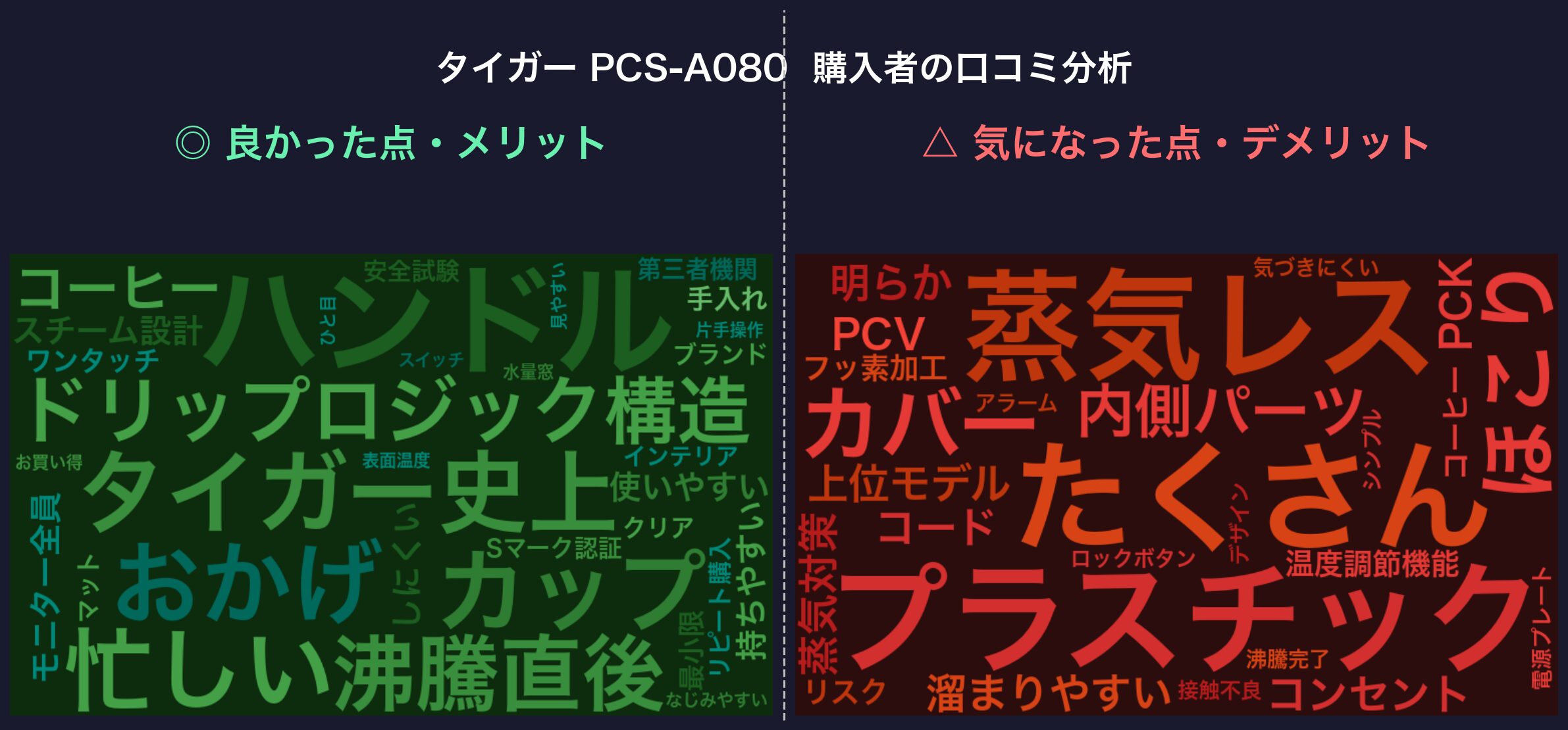 口コミワードクラウド：タイガー PCS-A080