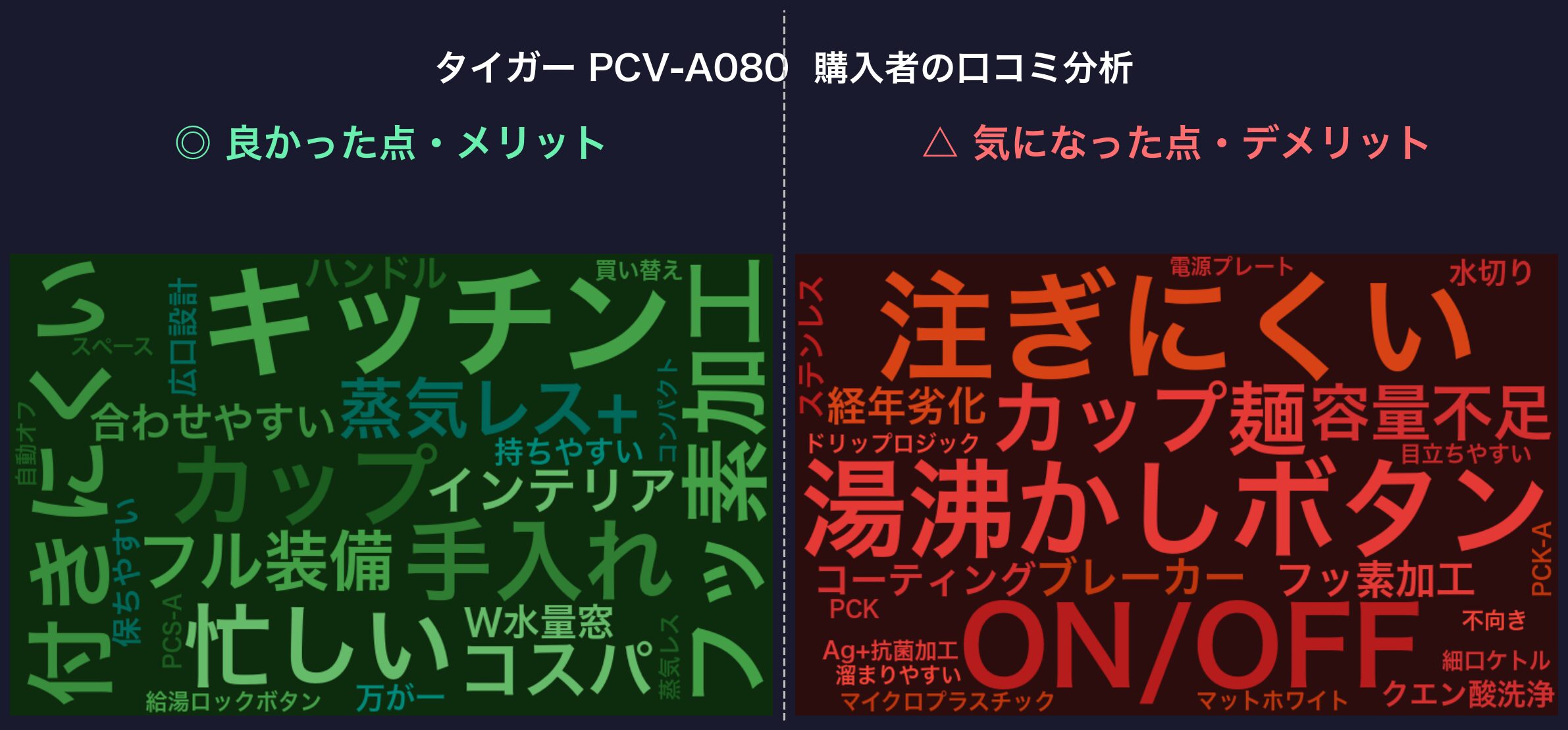 口コミワードクラウド：タイガー PCV-A080
