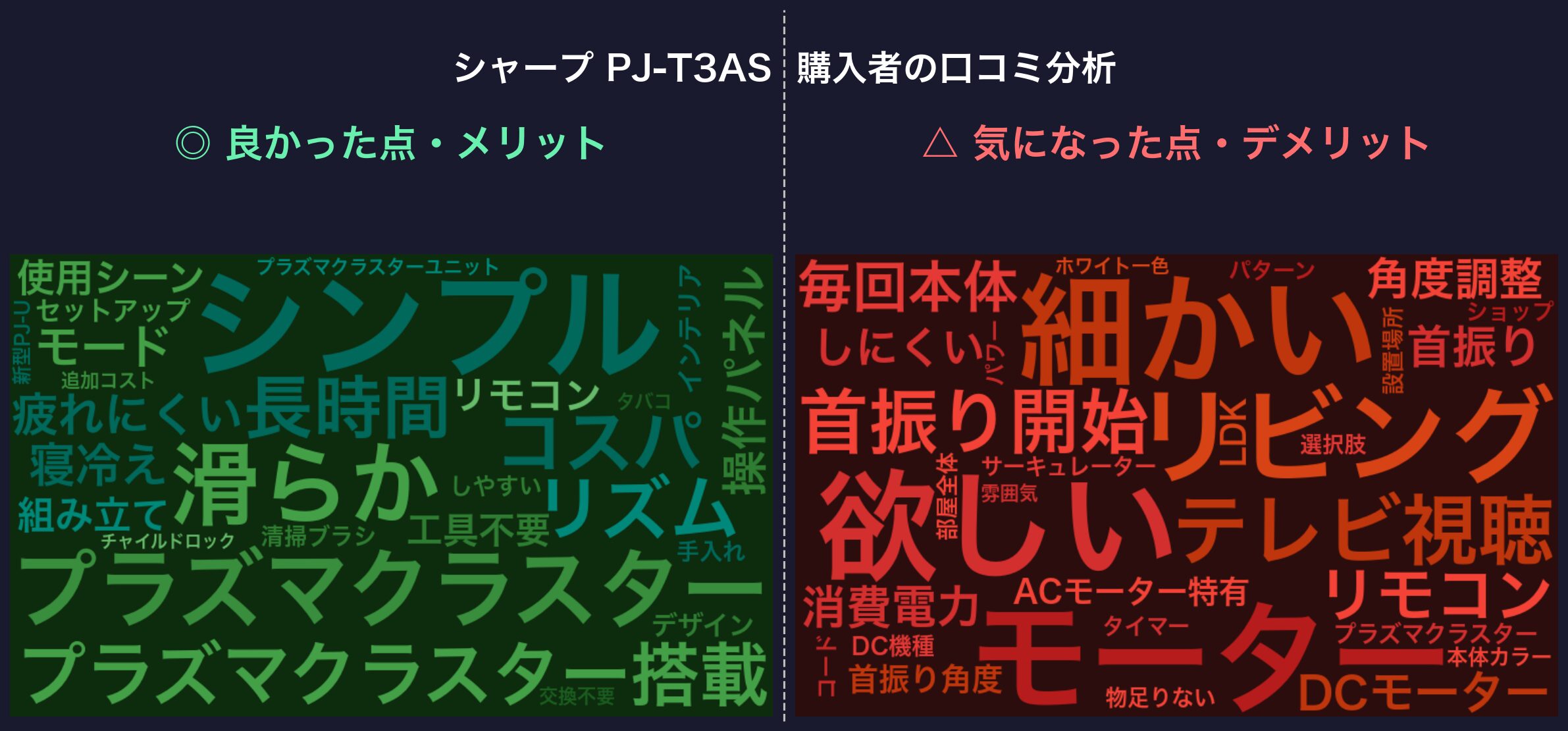 口コミワードクラウド：シャープ PJ-T3AS