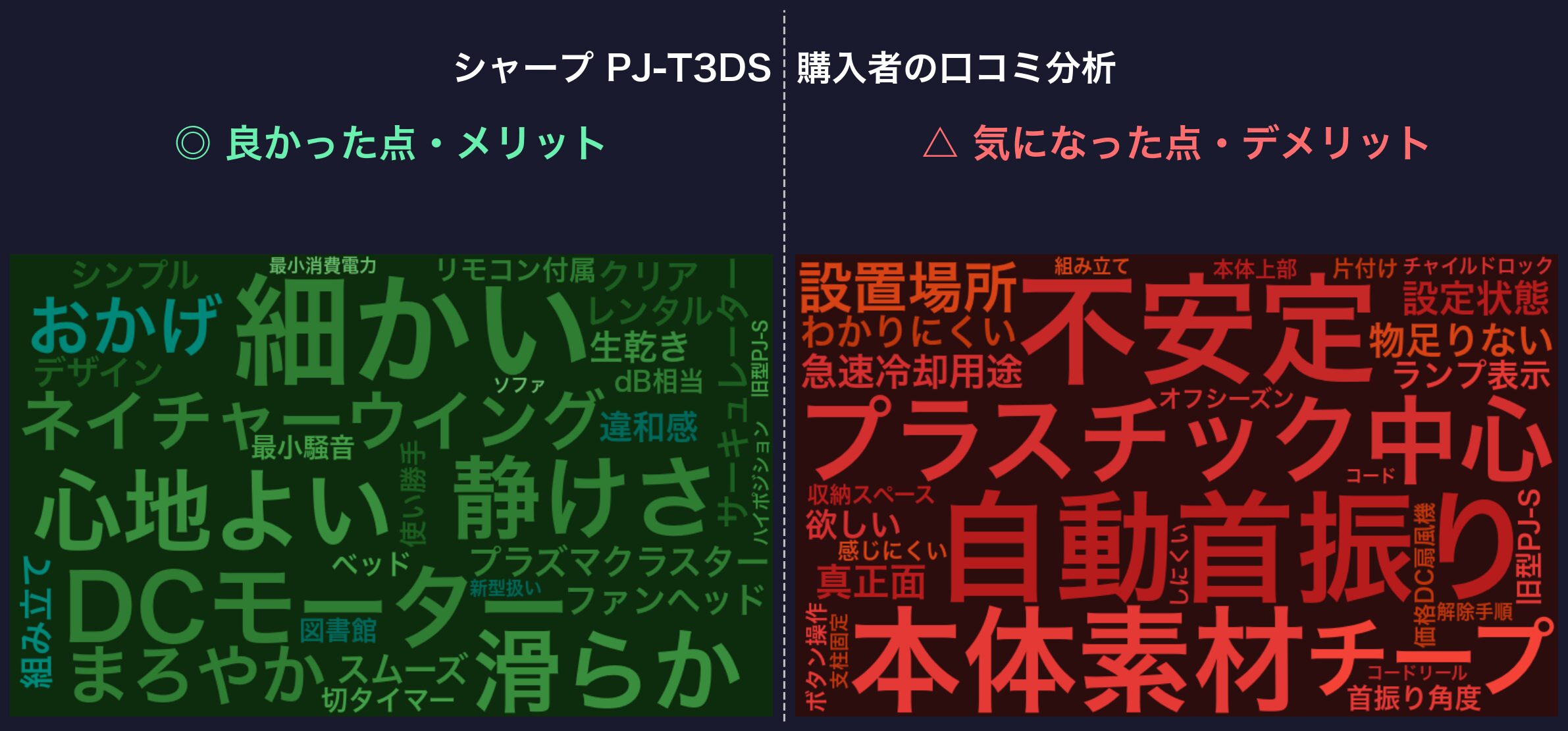 口コミワードクラウド：シャープ PJ-T3DS