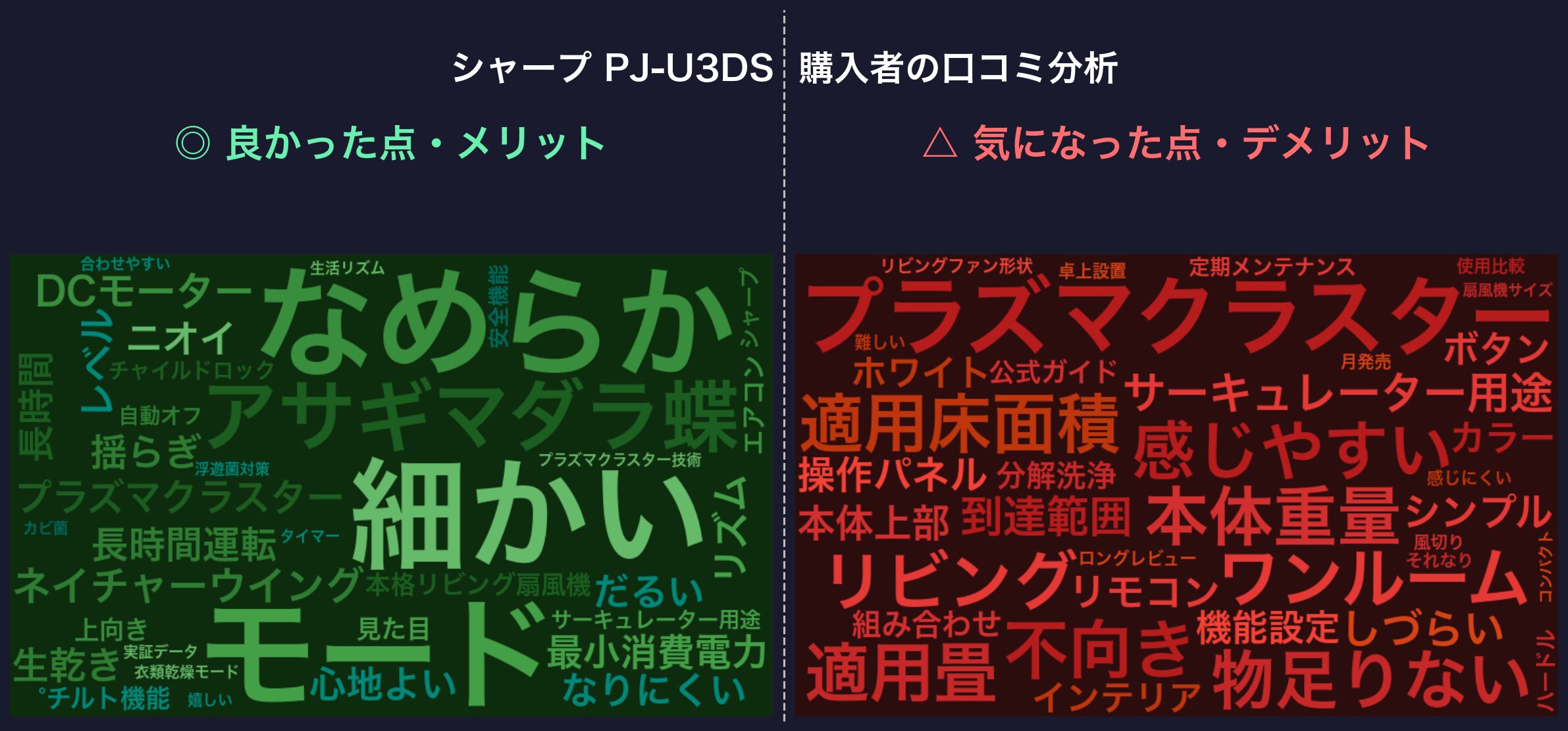 口コミワードクラウド：シャープ PJ-U3DS