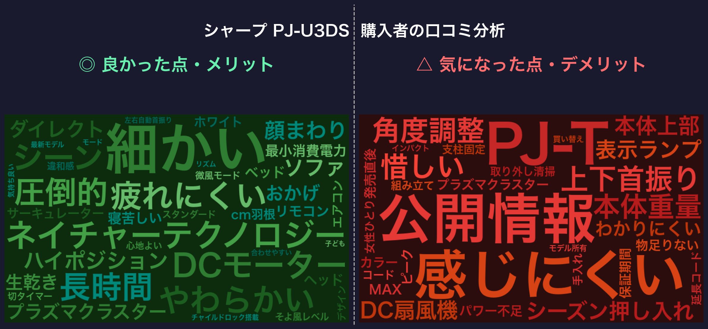 口コミワードクラウド：シャープ PJ-U3DS
