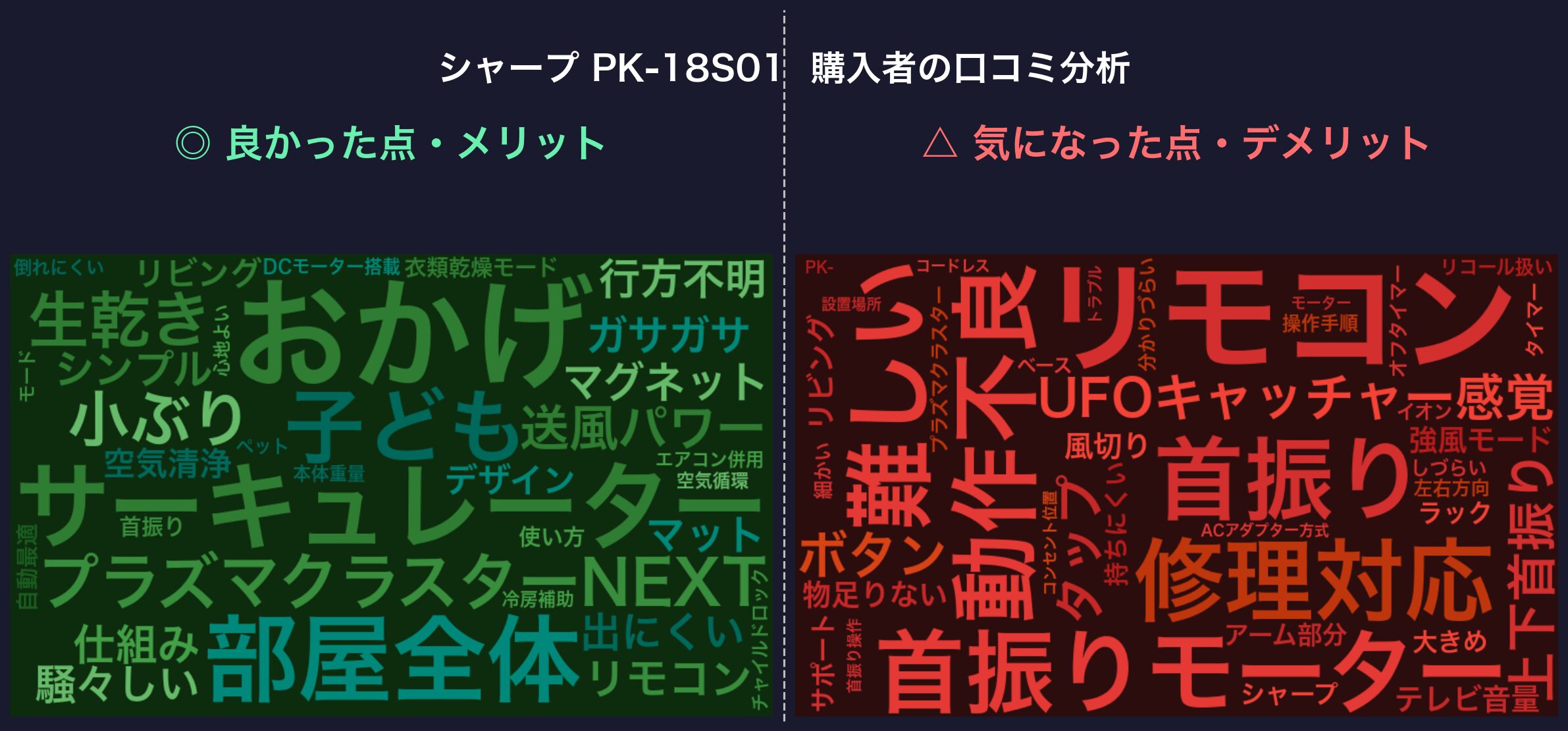 口コミワードクラウド：シャープ PK-18S01