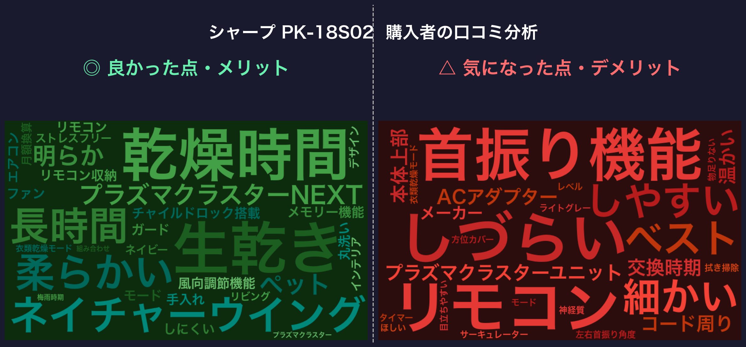 口コミワードクラウド：シャープ PK-18S02