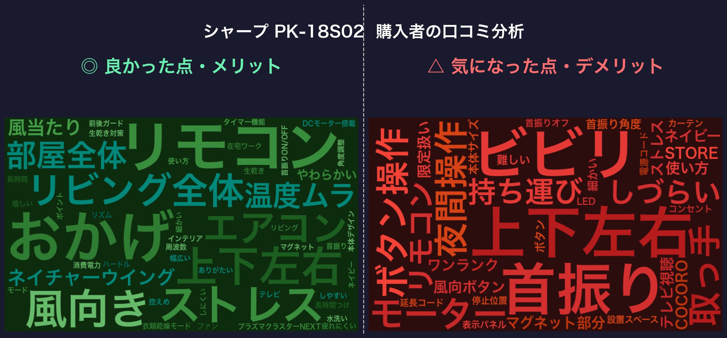 口コミワードクラウド：シャープ PK-18S02