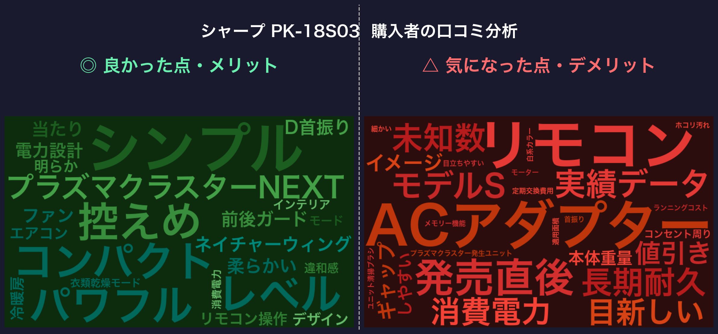 口コミワードクラウド：シャープ PK-18S03
