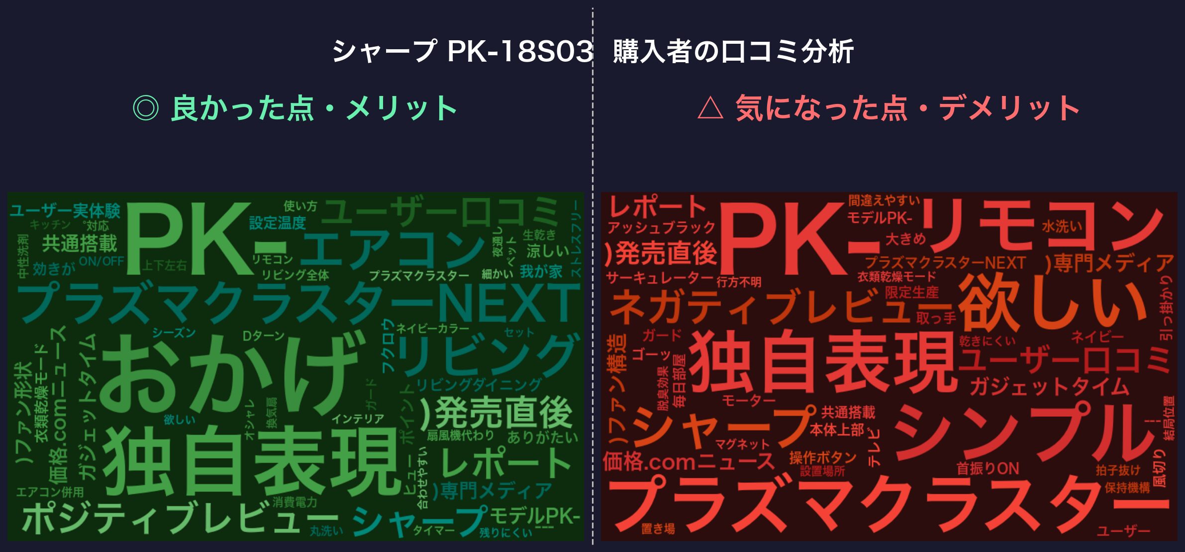 口コミワードクラウド：シャープ PK-18S03