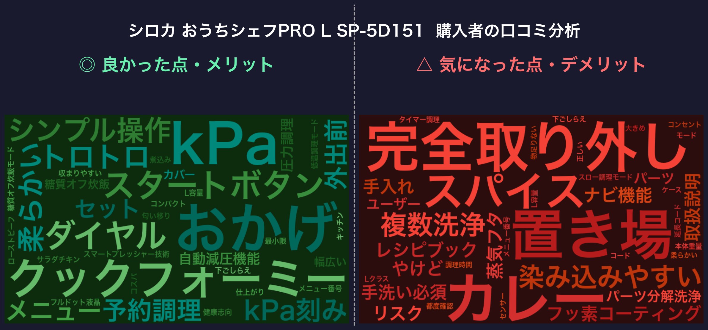 口コミワードクラウド：シロカ おうちシェフPRO L SP-5D151