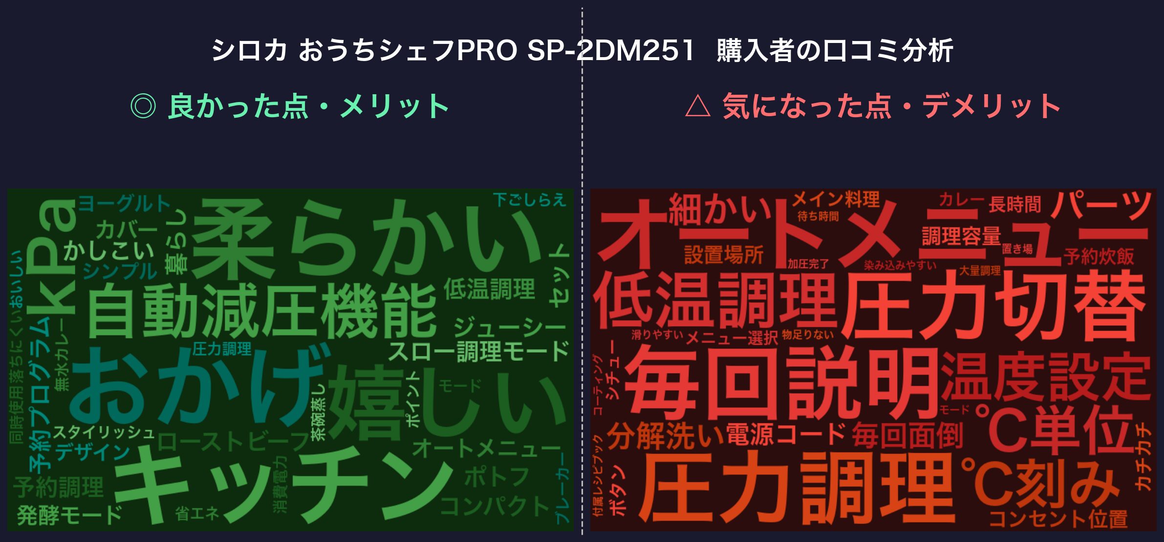 口コミワードクラウド：シロカ おうちシェフPRO SP-2DM251