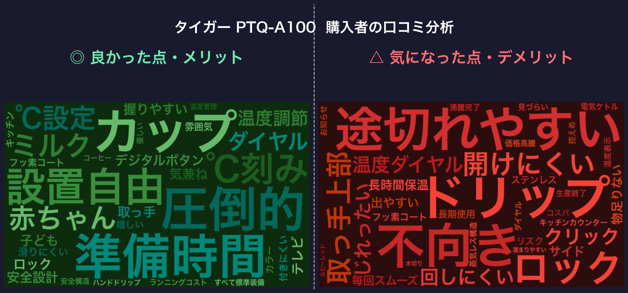 口コミワードクラウド：タイガー PTQ-A100