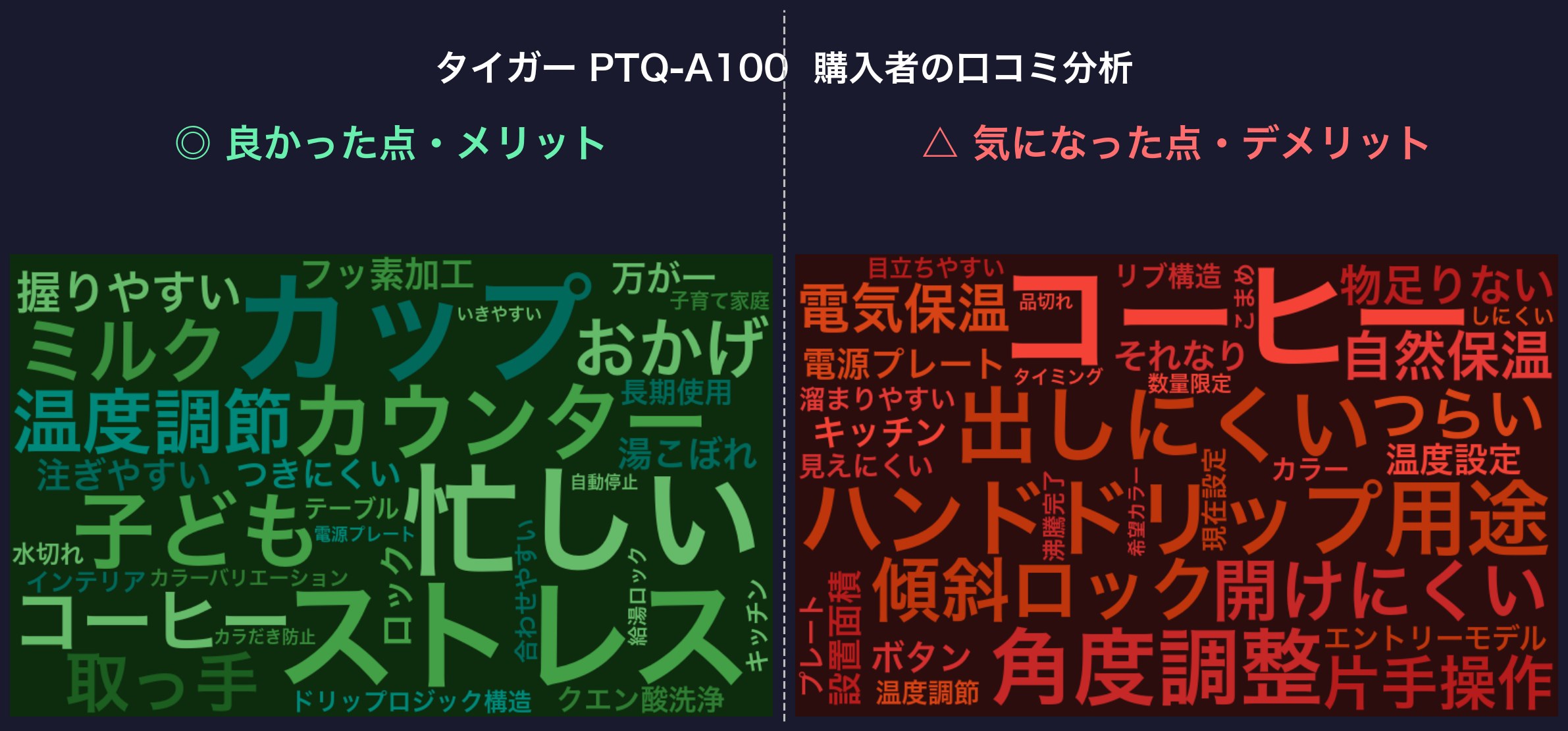 口コミワードクラウド：タイガー PTQ-A100