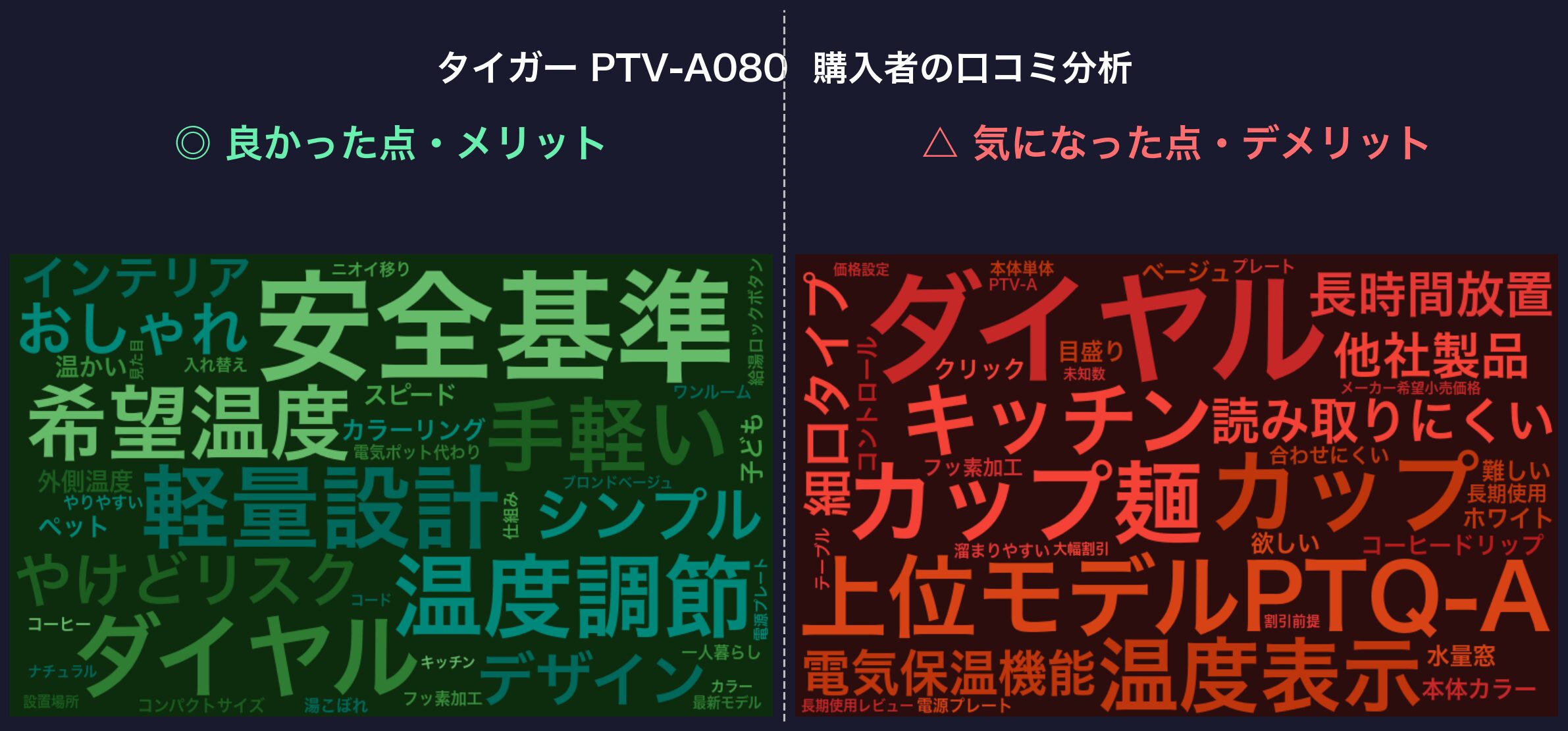 口コミワードクラウド：タイガー PTV-A080