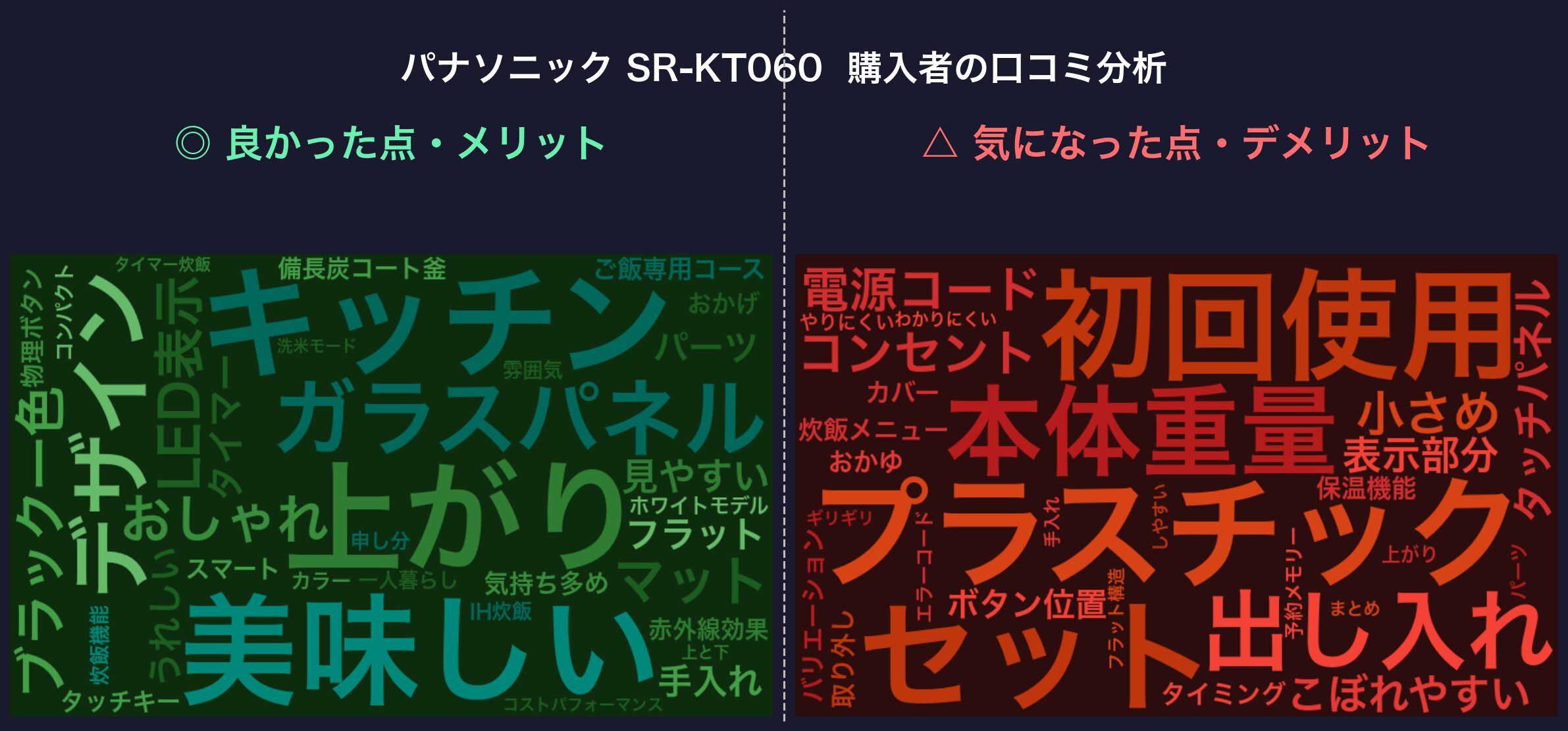 口コミワードクラウド：パナソニック SR-KT060