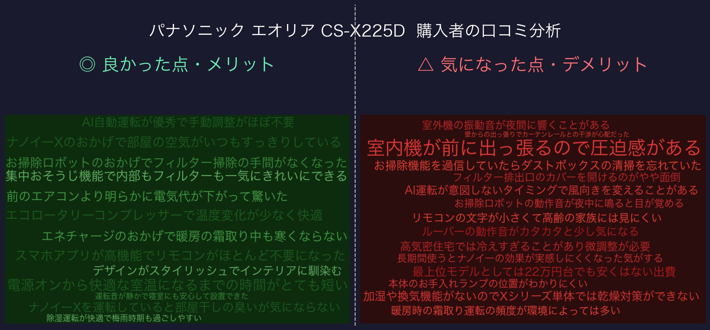 口コミワードクラウド：パナソニック エオリア