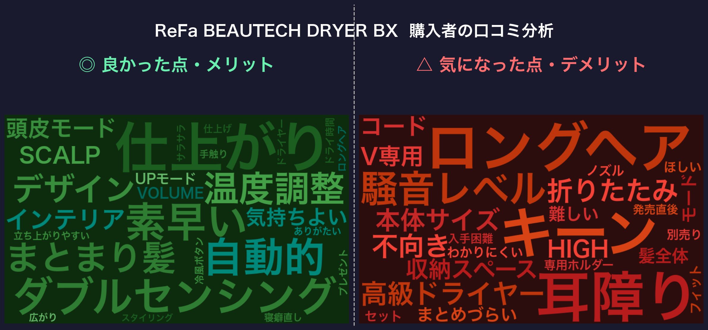 口コミワードクラウド：ReFa BEAUTECH DRYER BX