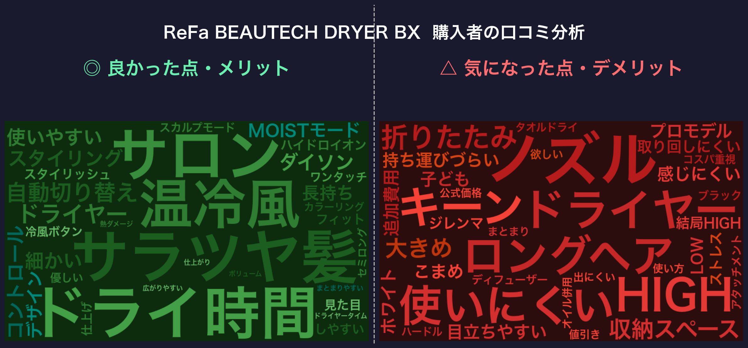 口コミワードクラウド：ReFa BX