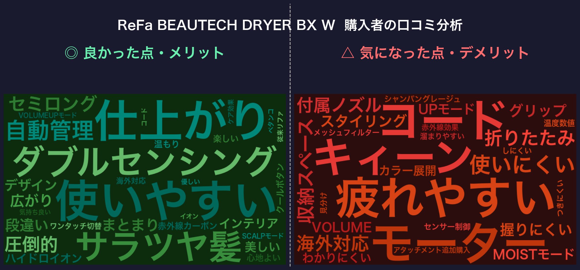 口コミワードクラウド：ReFa BEAUTECH DRYER BX W