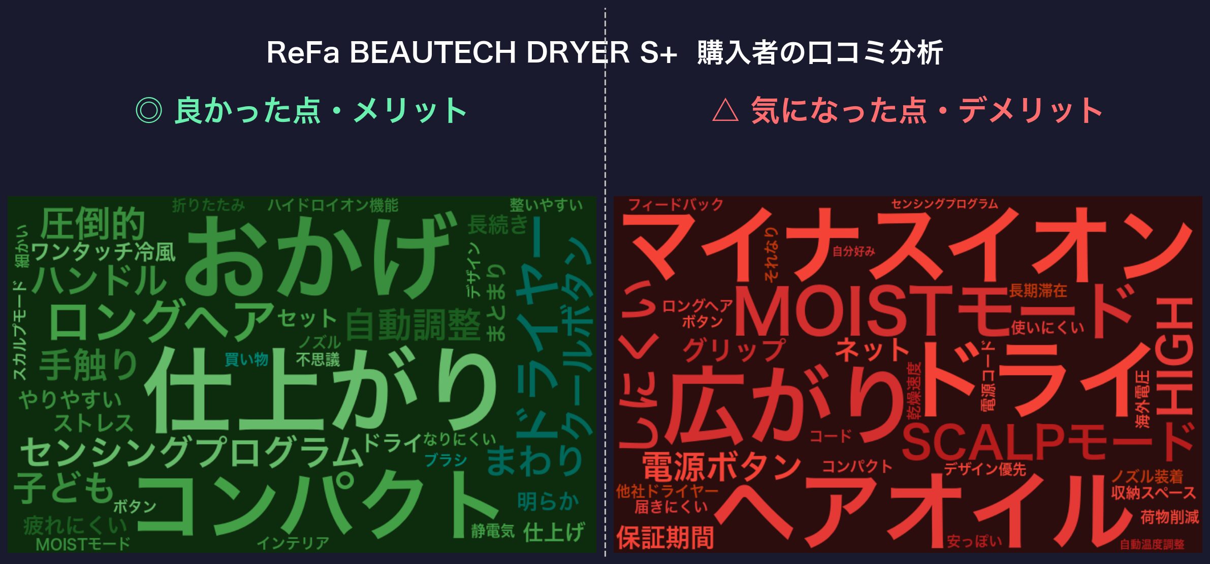 口コミワードクラウド：ReFa BEAUTECH DRYER S+