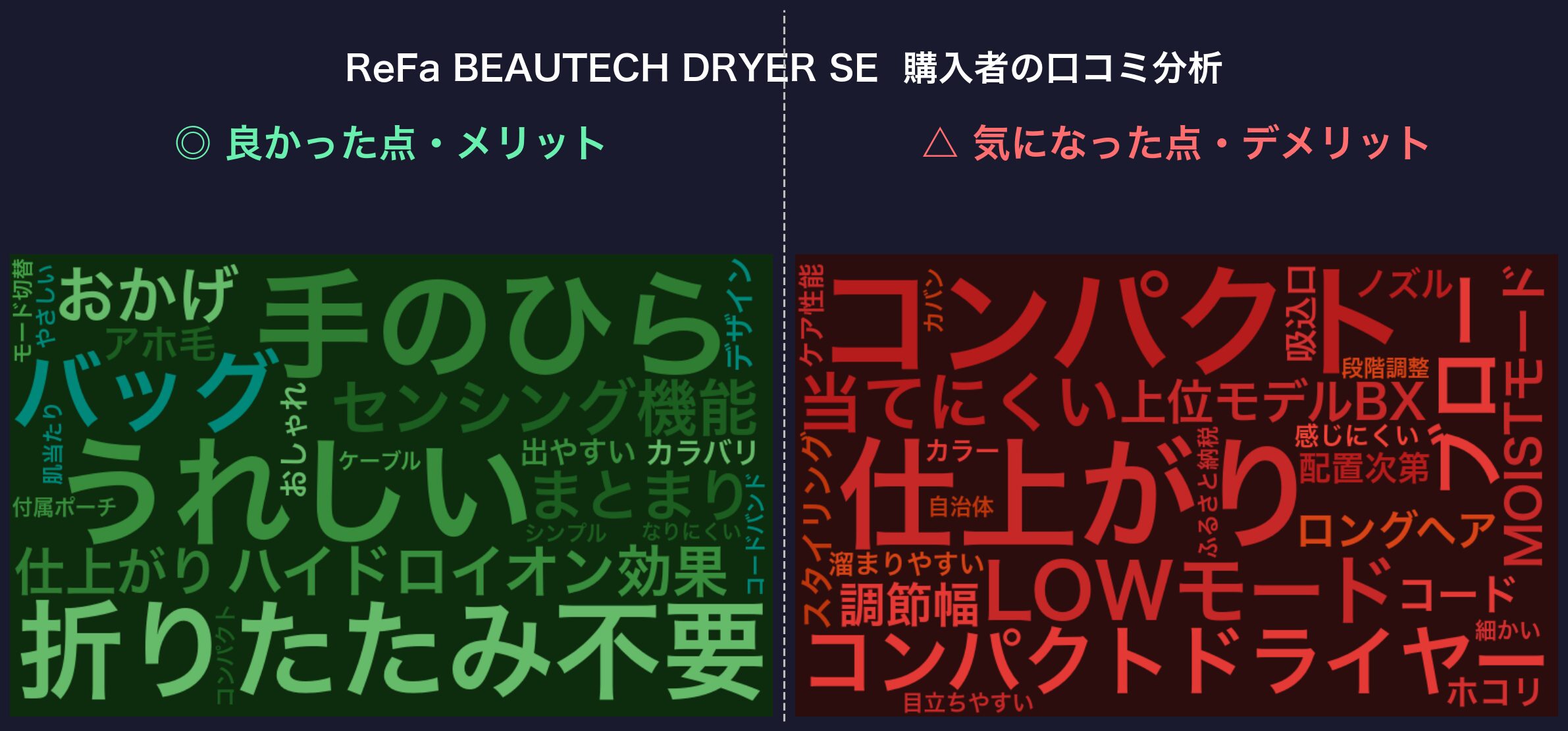 口コミワードクラウド：ReFa BEAUTECH DRYER SE