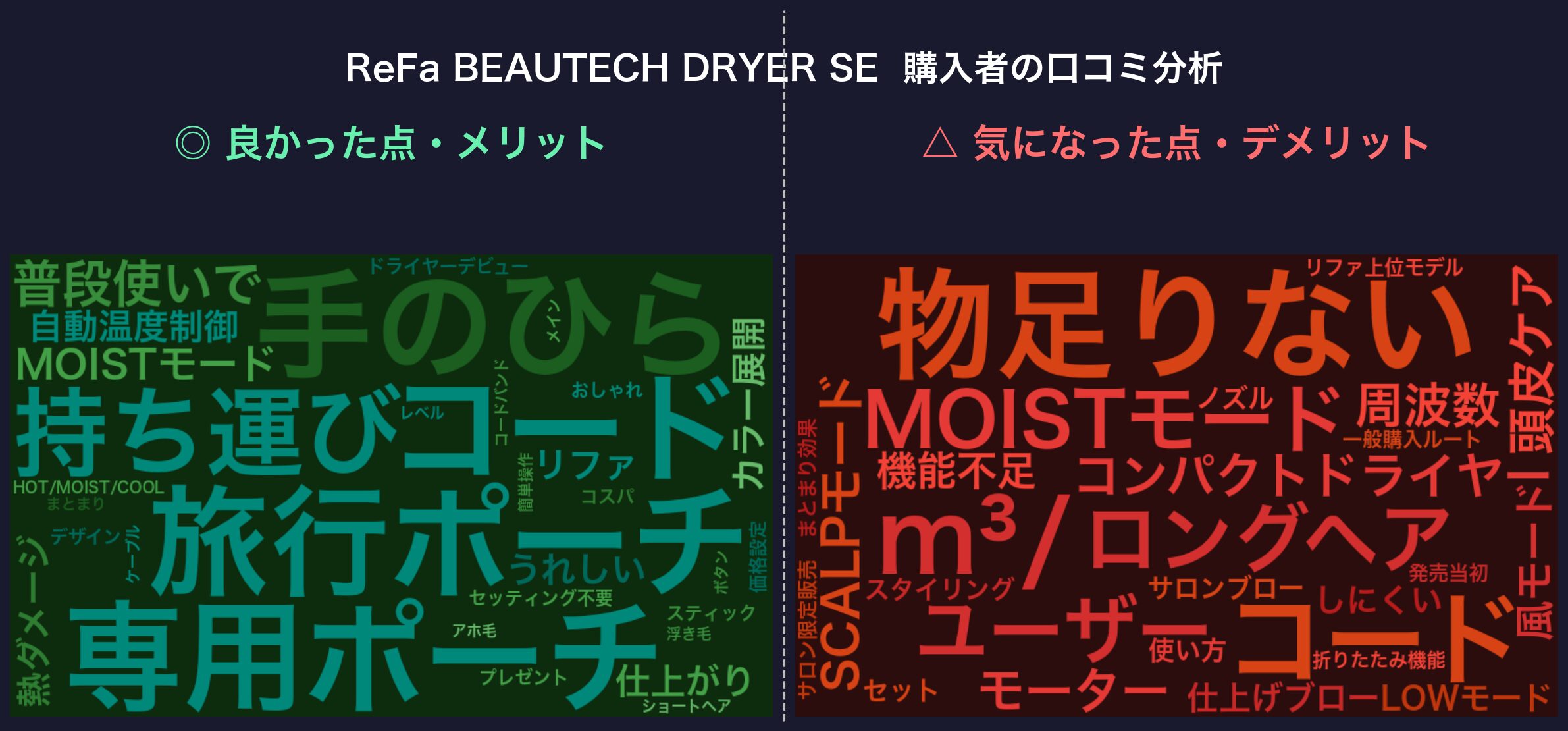 口コミワードクラウド：ReFa BEAUTECH DRYER SE